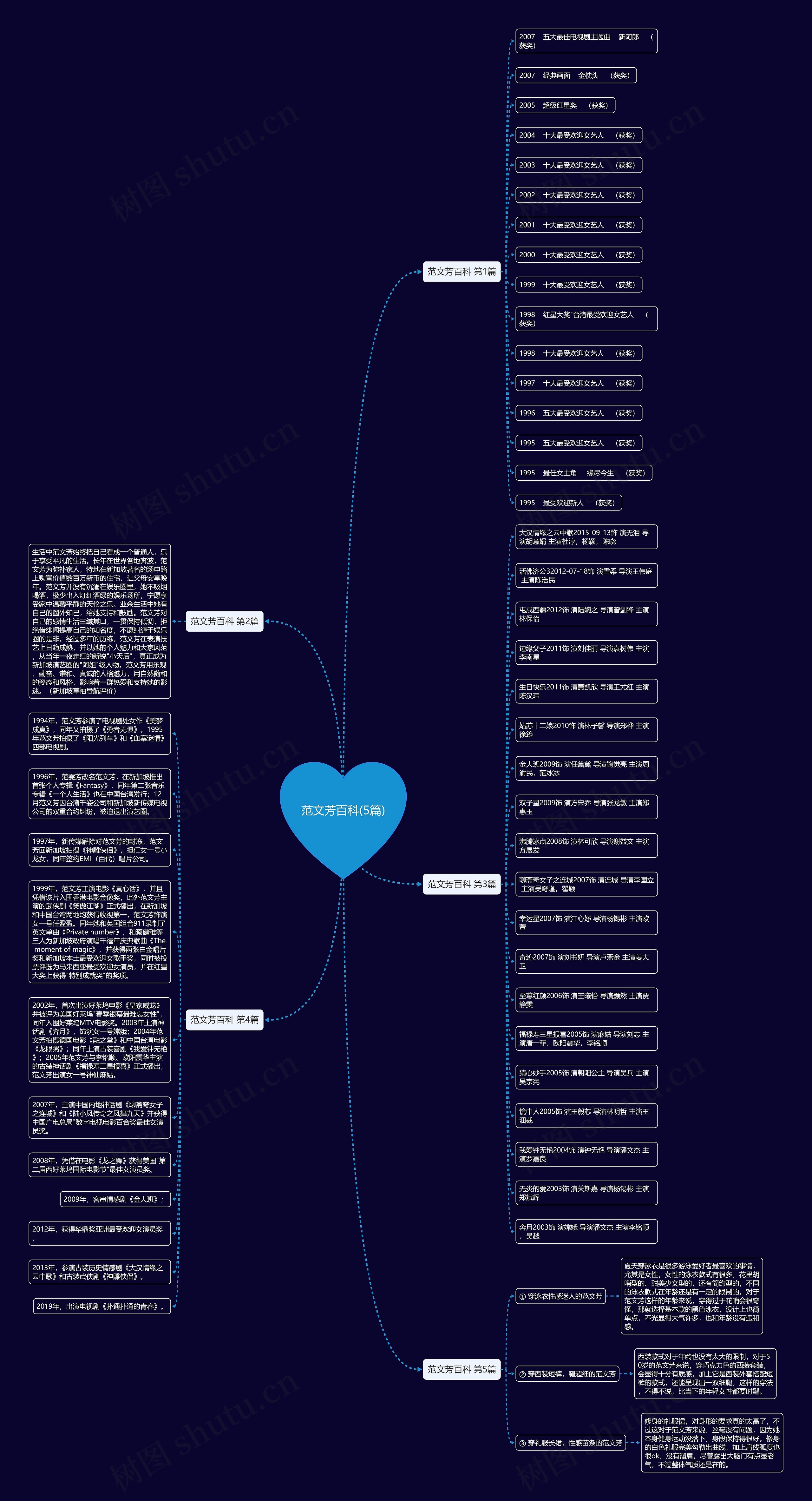 范文芳百科(5篇) 范文芳百科(5篇)