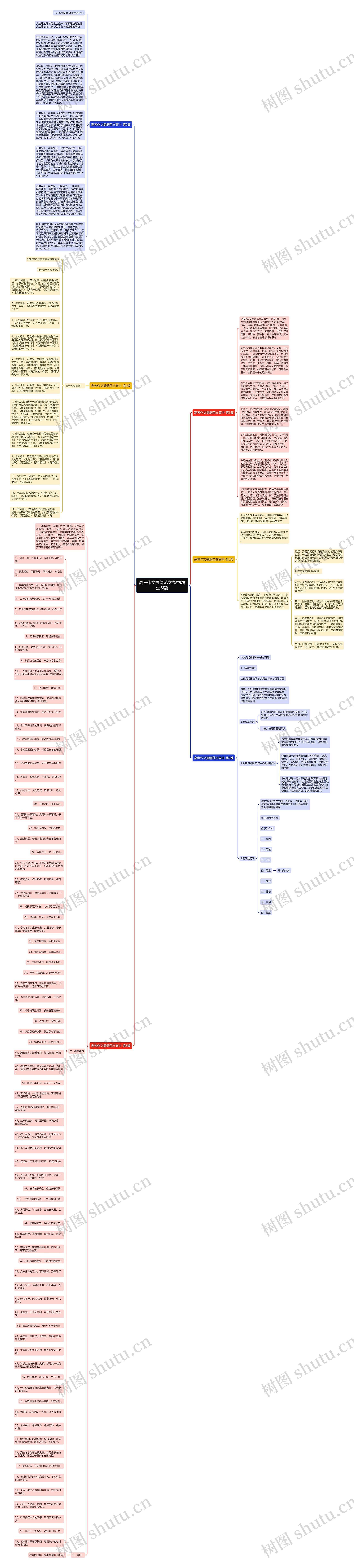 高考作文提纲范文高中(精选6篇)思维导图