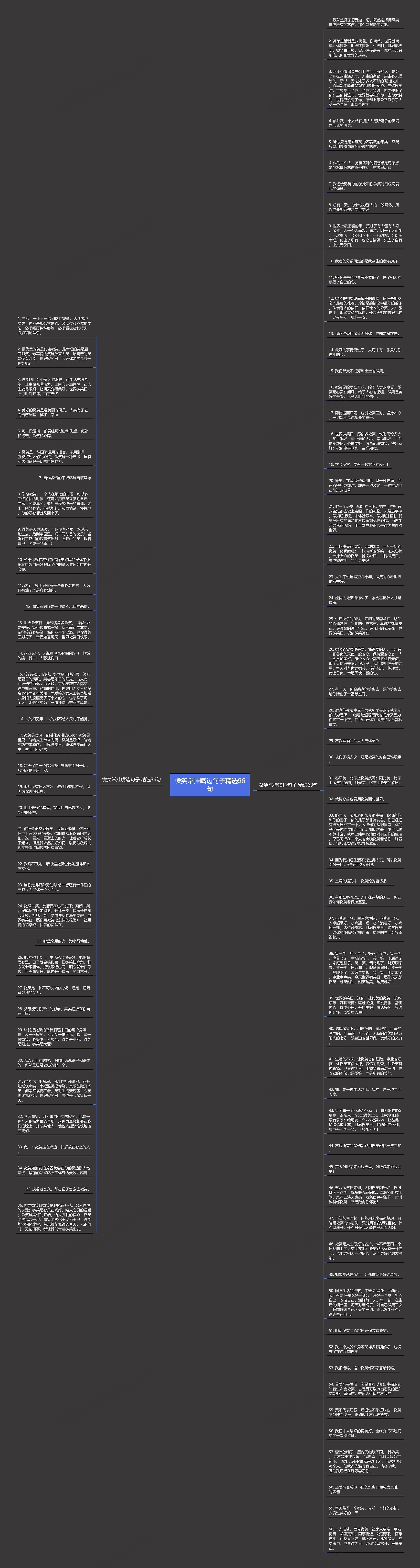 微笑常挂嘴边句子精选96句思维导图高清图 微笑常挂嘴边句子精选96句思维导图