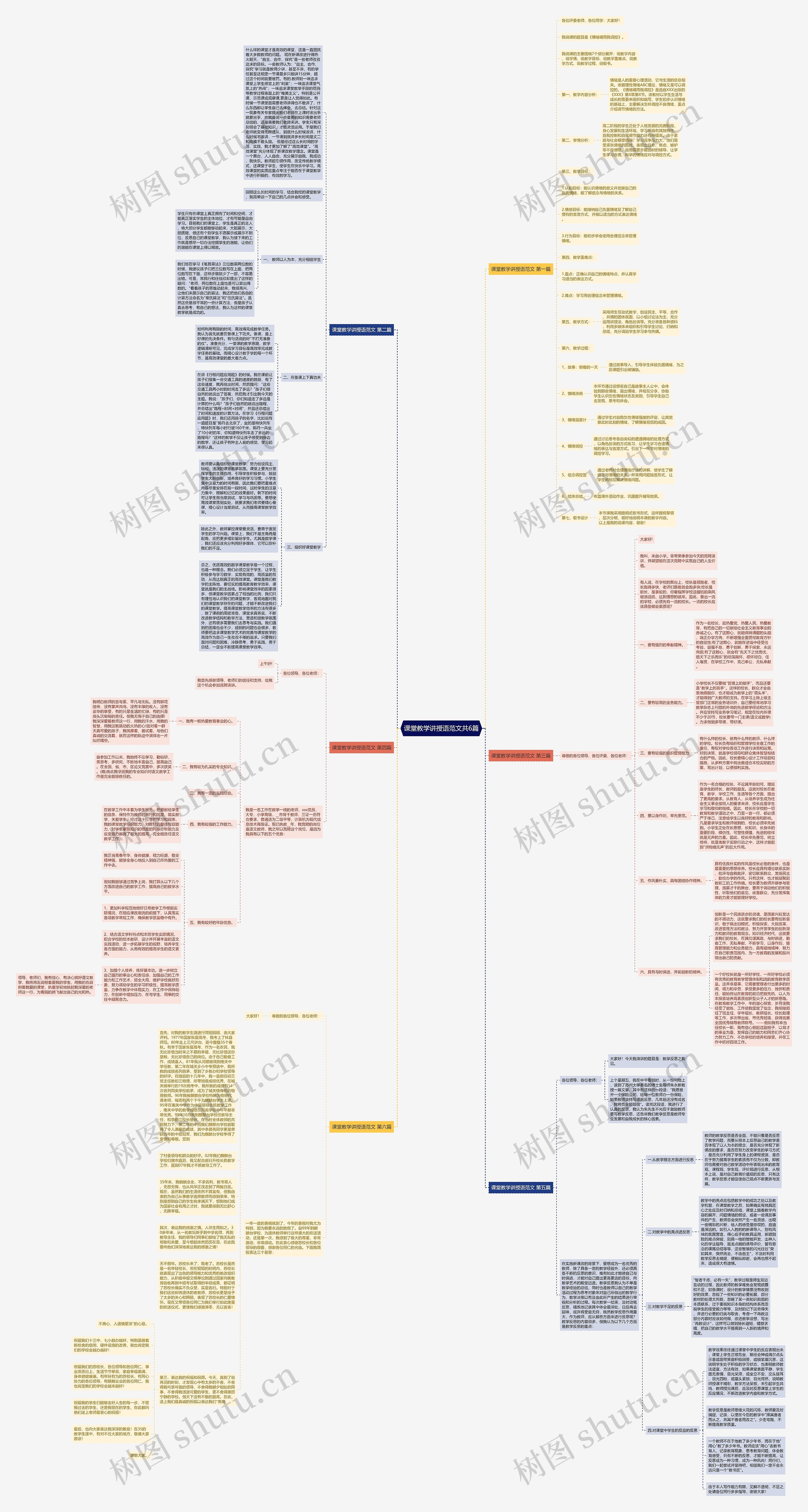 课堂教学讲授语范文共6篇思维导图