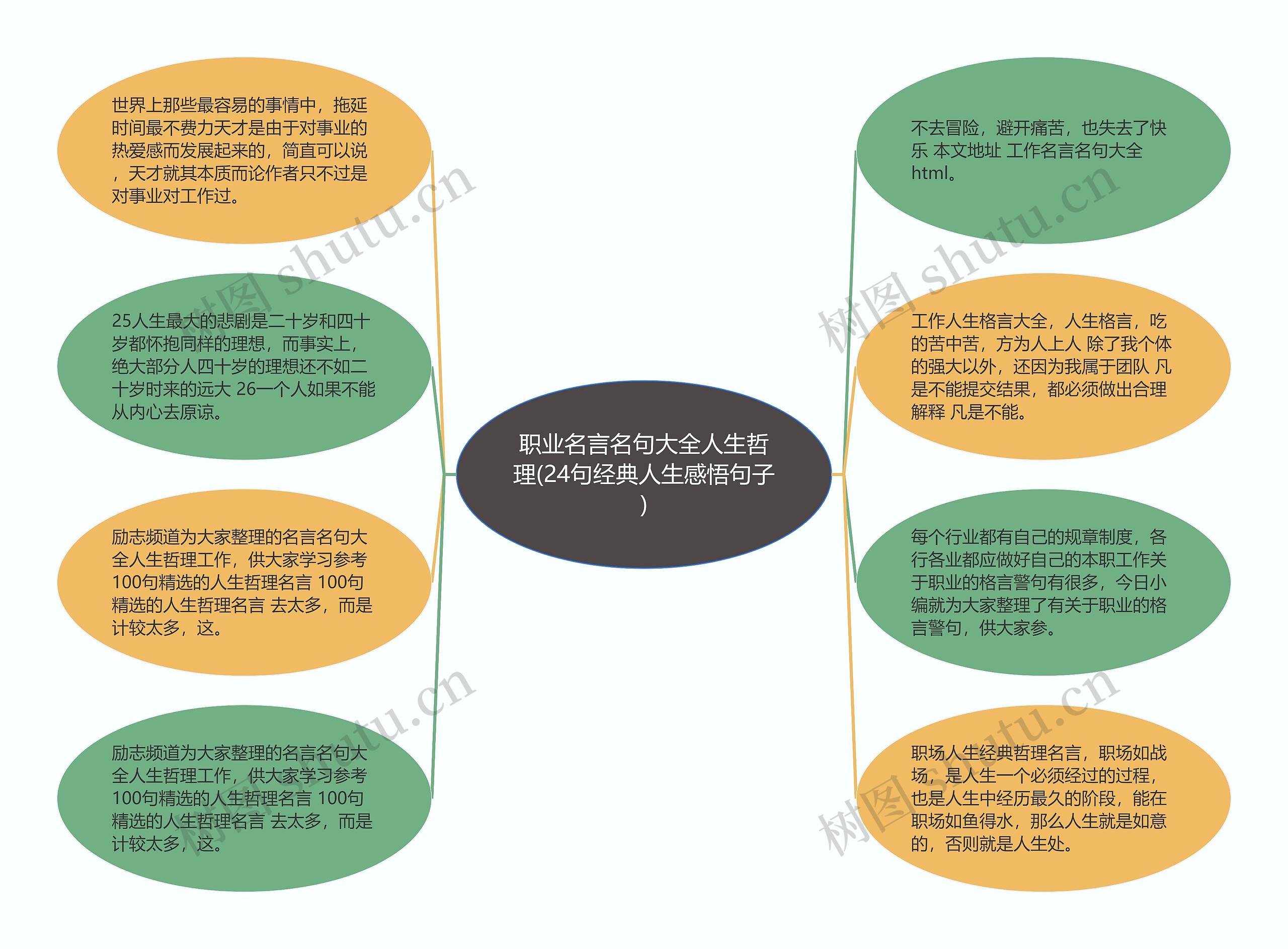 职业名言名句大全人生哲理(24句经典人生感悟句子)思维导图