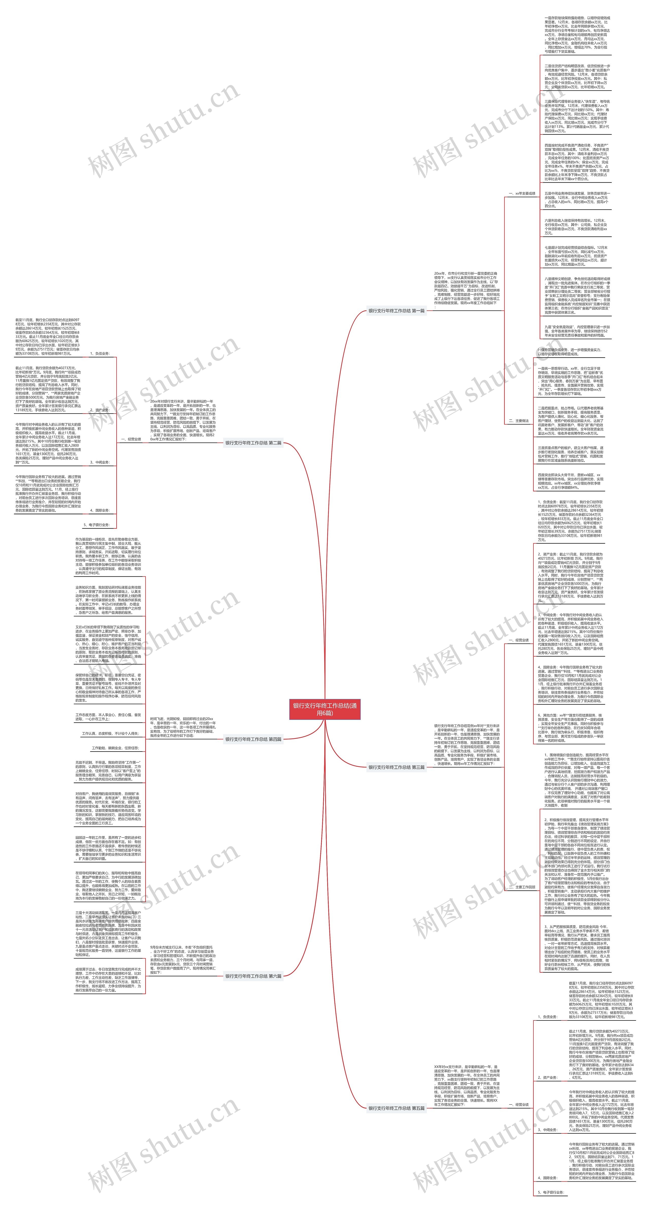 银行支行年终工作总结(通用6篇)思维导图