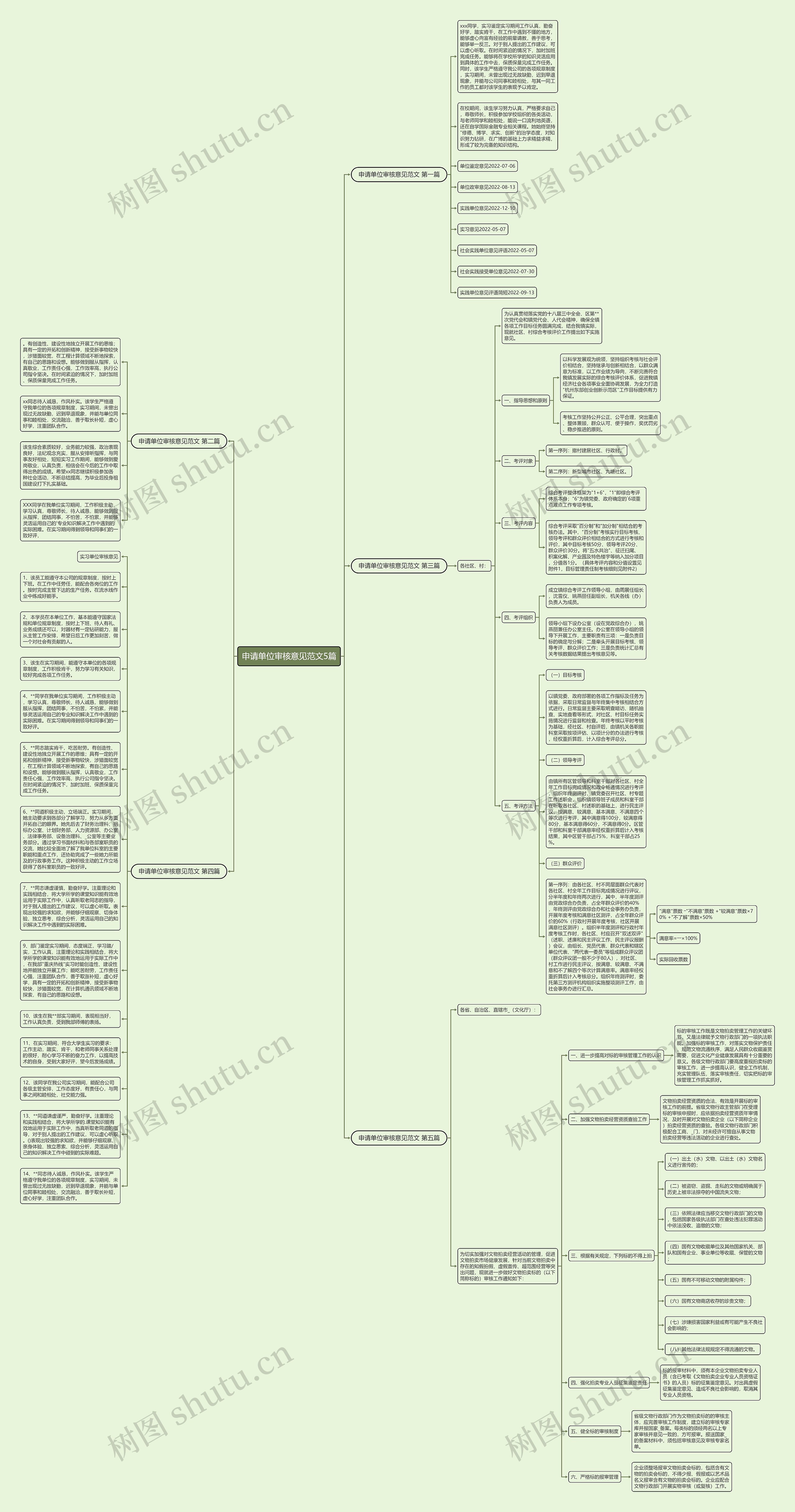 申请单位审核意见范文5篇思维导图