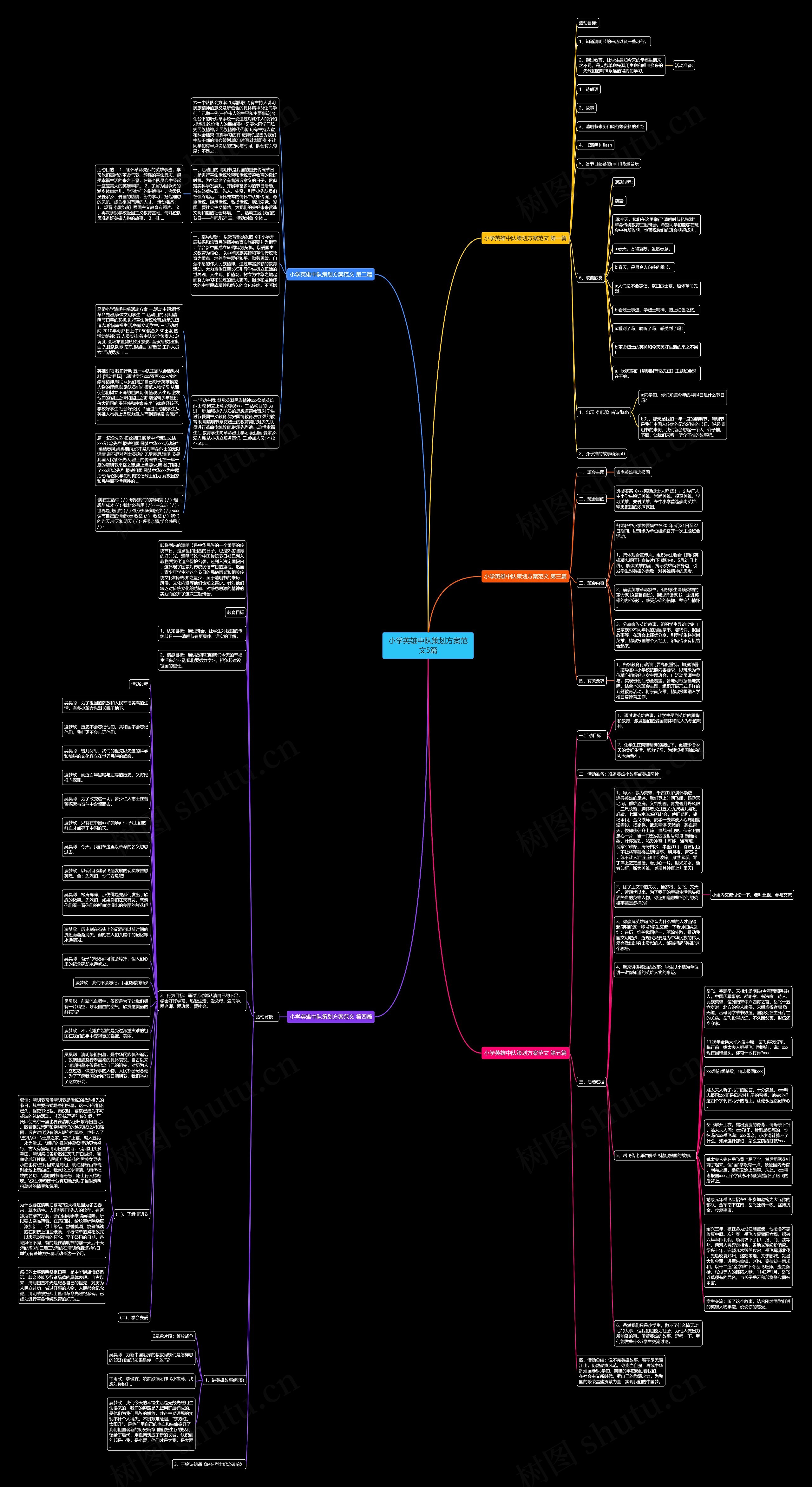 小学英雄中队策划方案范文5篇思维导图