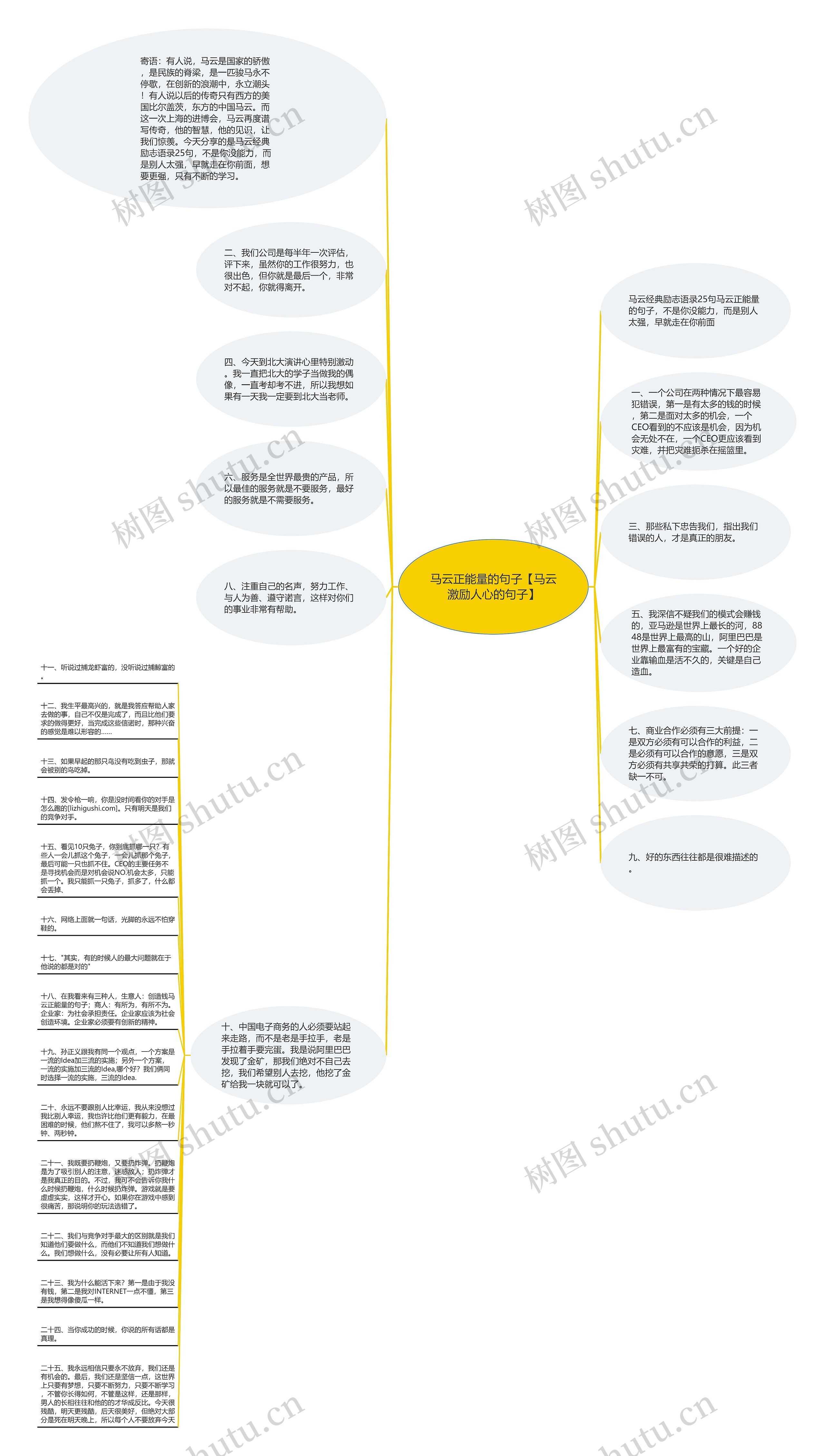 马云正能量的句子【马云激励人心的句子】思维导图