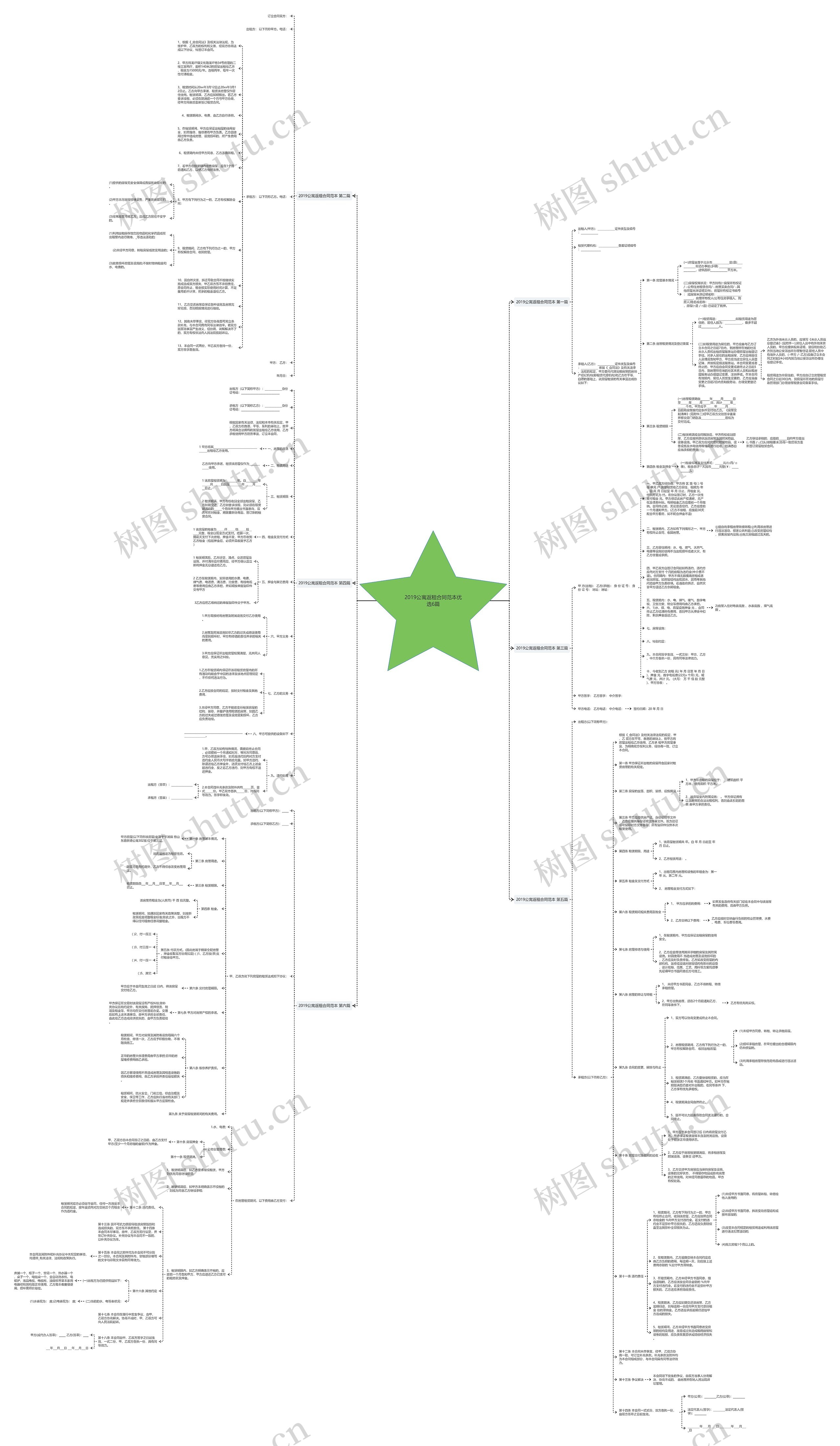2019公寓返租合同范本优选6篇思维导图