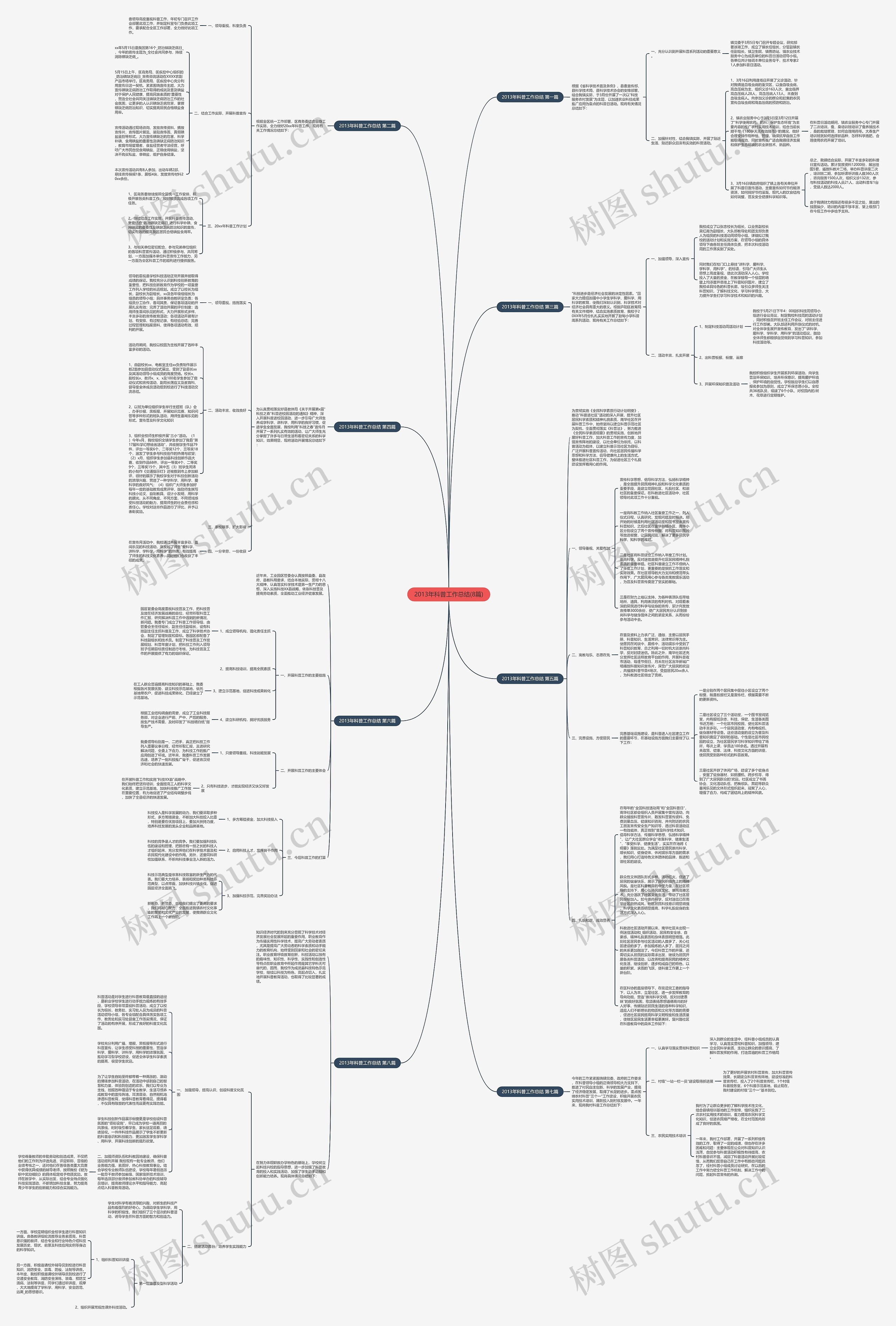 2013年科普工作总结(8篇)思维导图