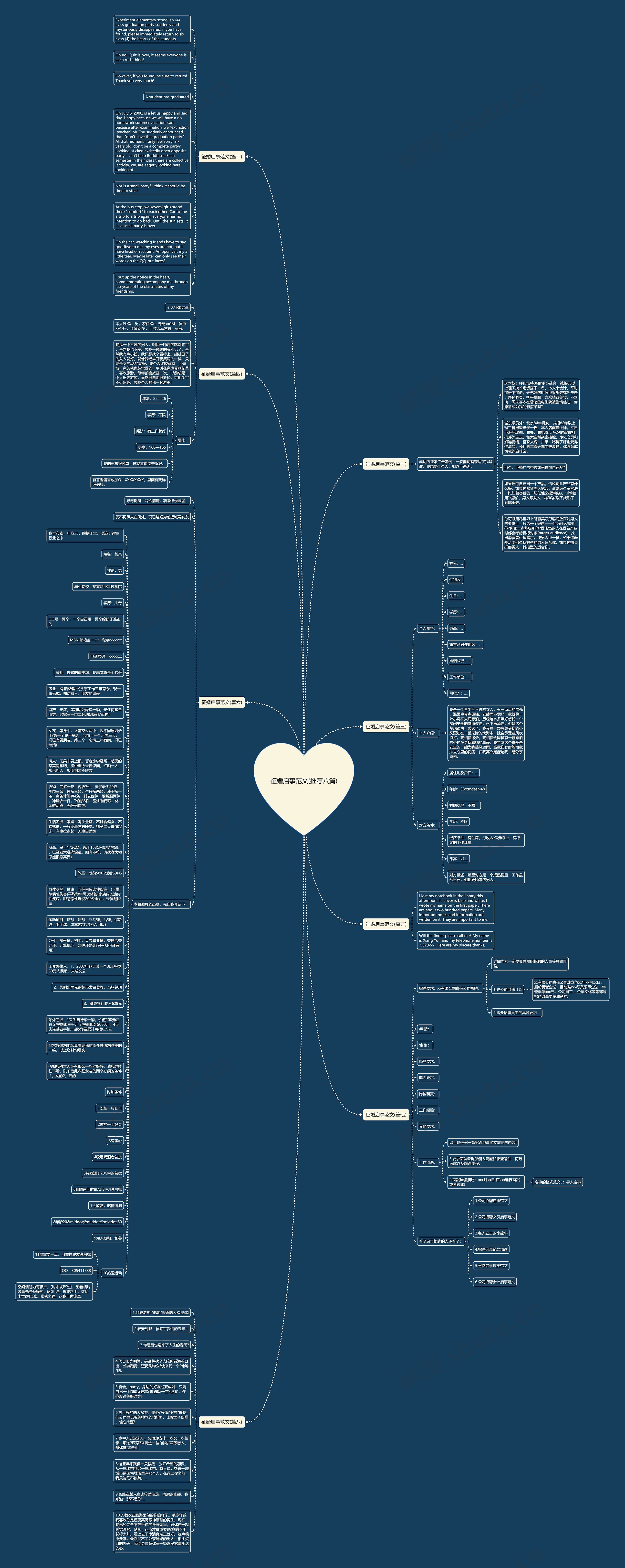 征婚启事范文(推荐八篇)思维导图