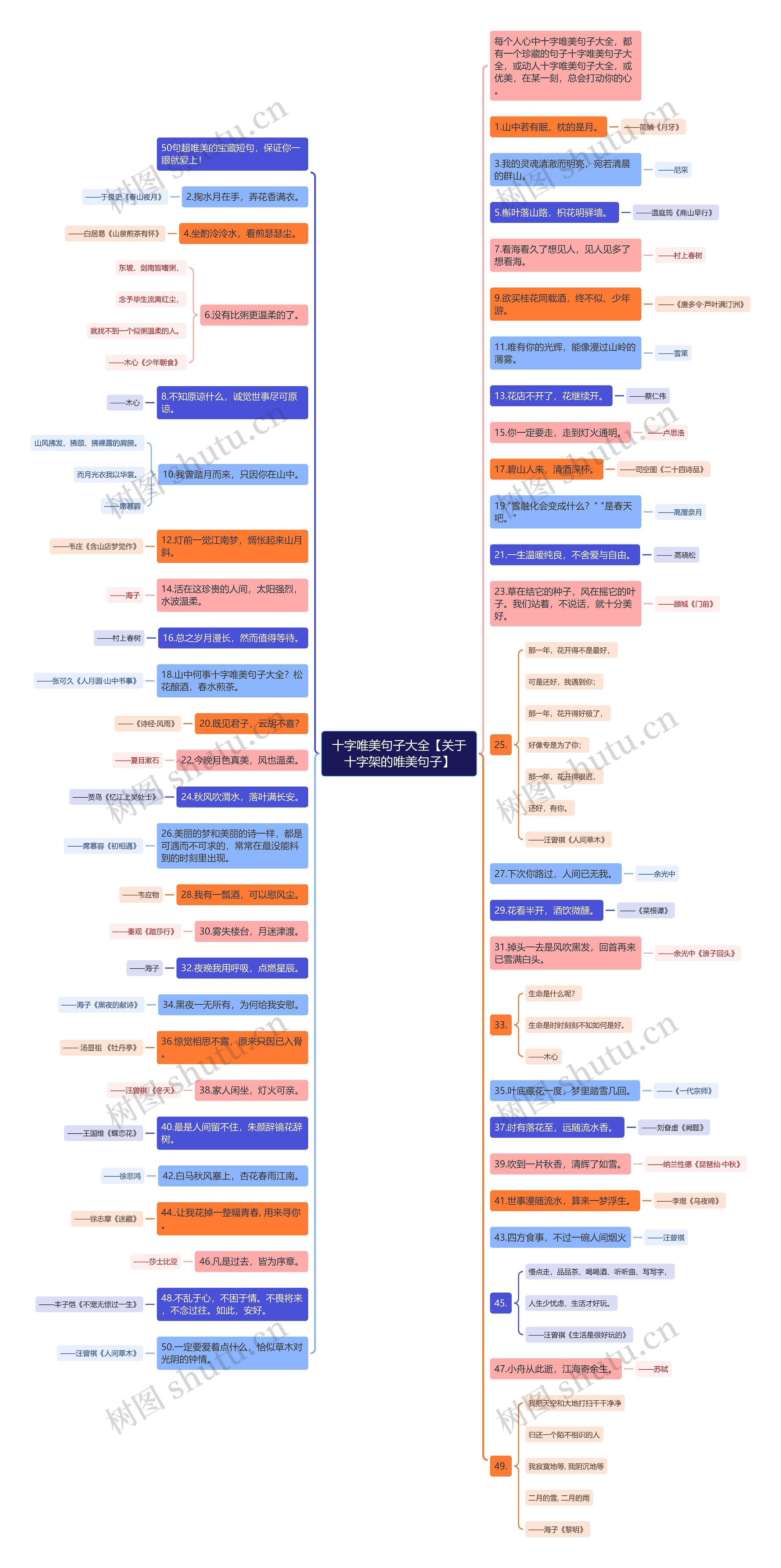 十字唯美句子大全【关于十字架的唯美句子】