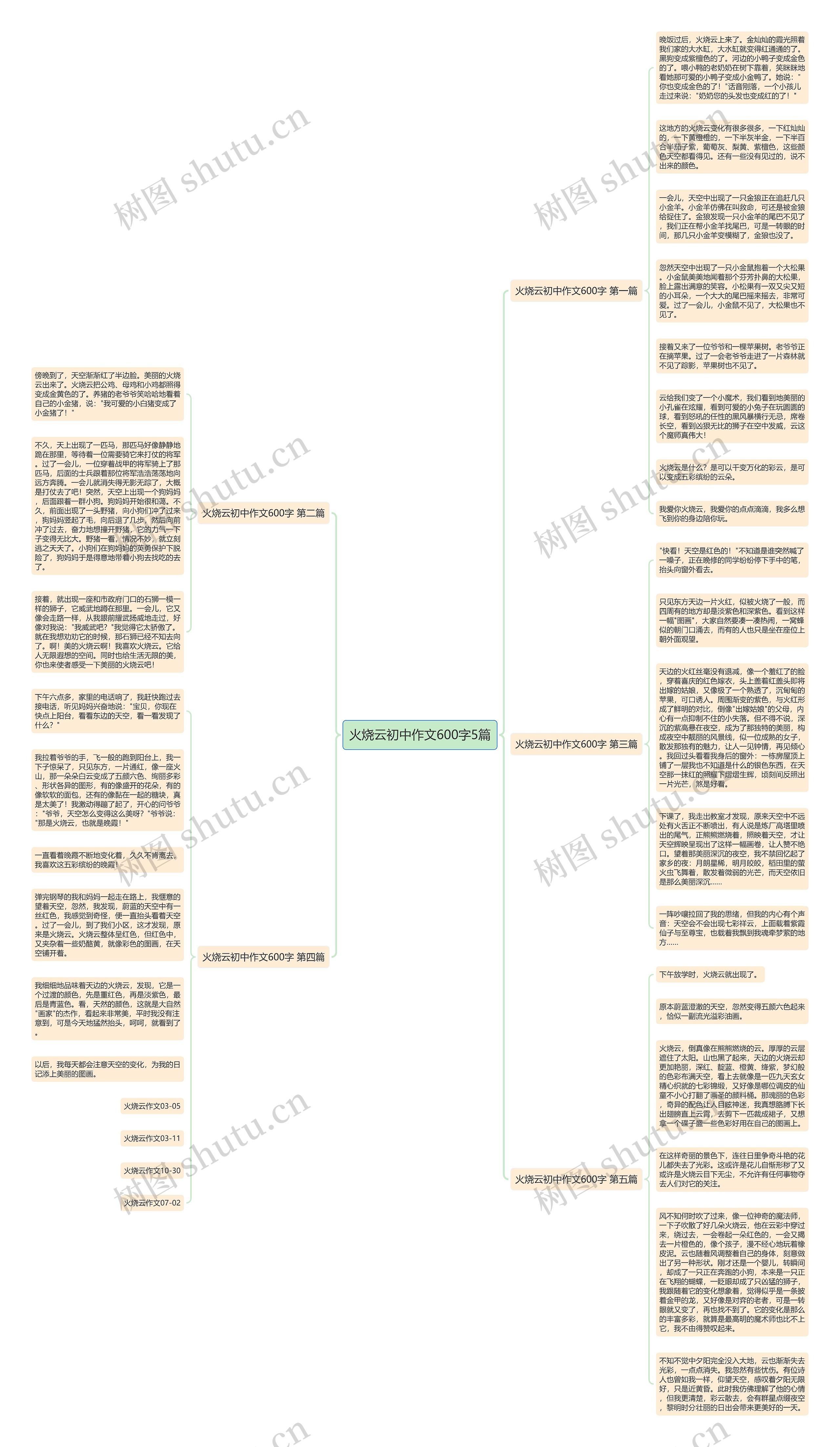 火烧云初中作文600字5篇思维导图