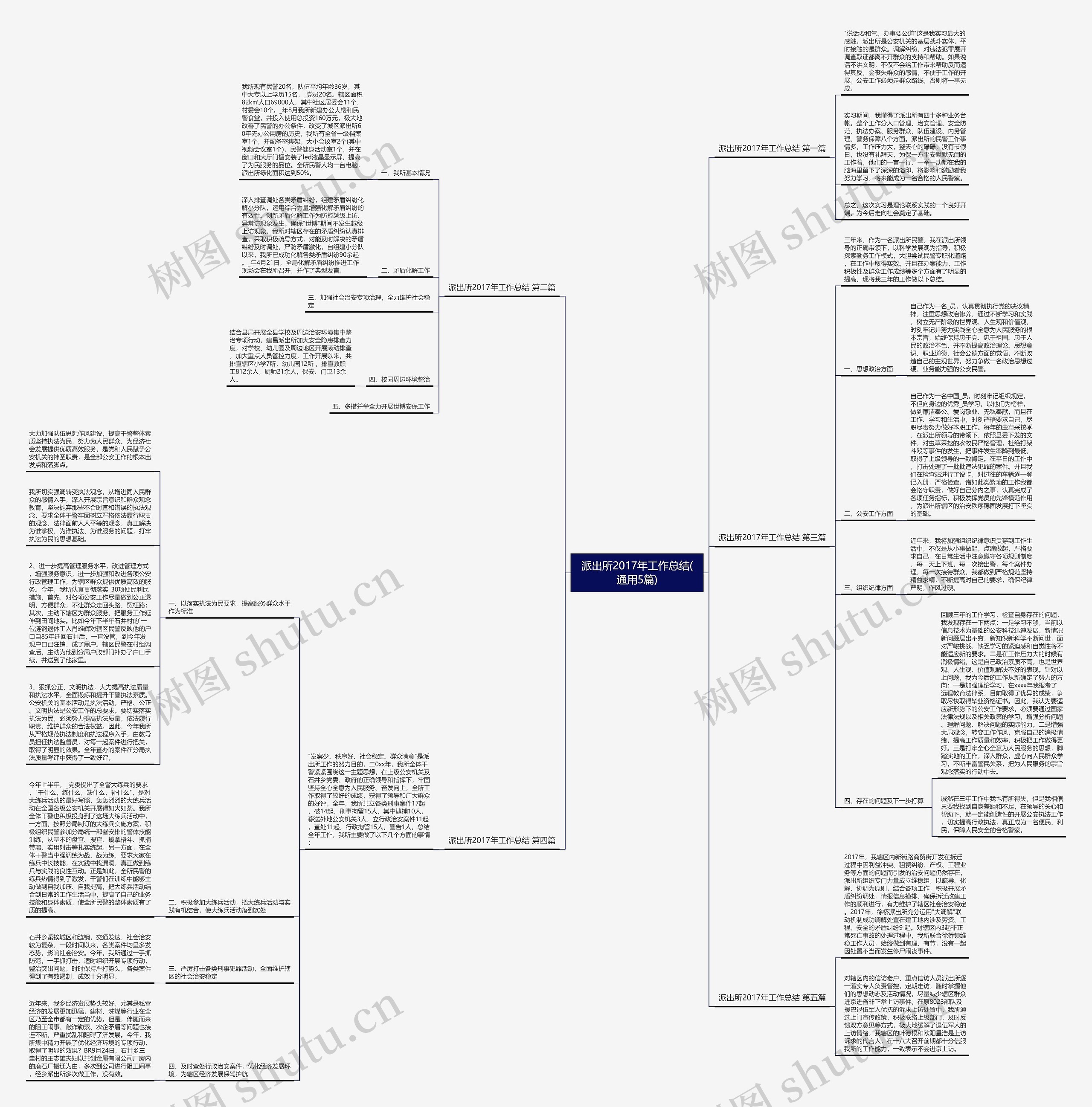 派出所2017年工作总结(通用5篇)思维导图