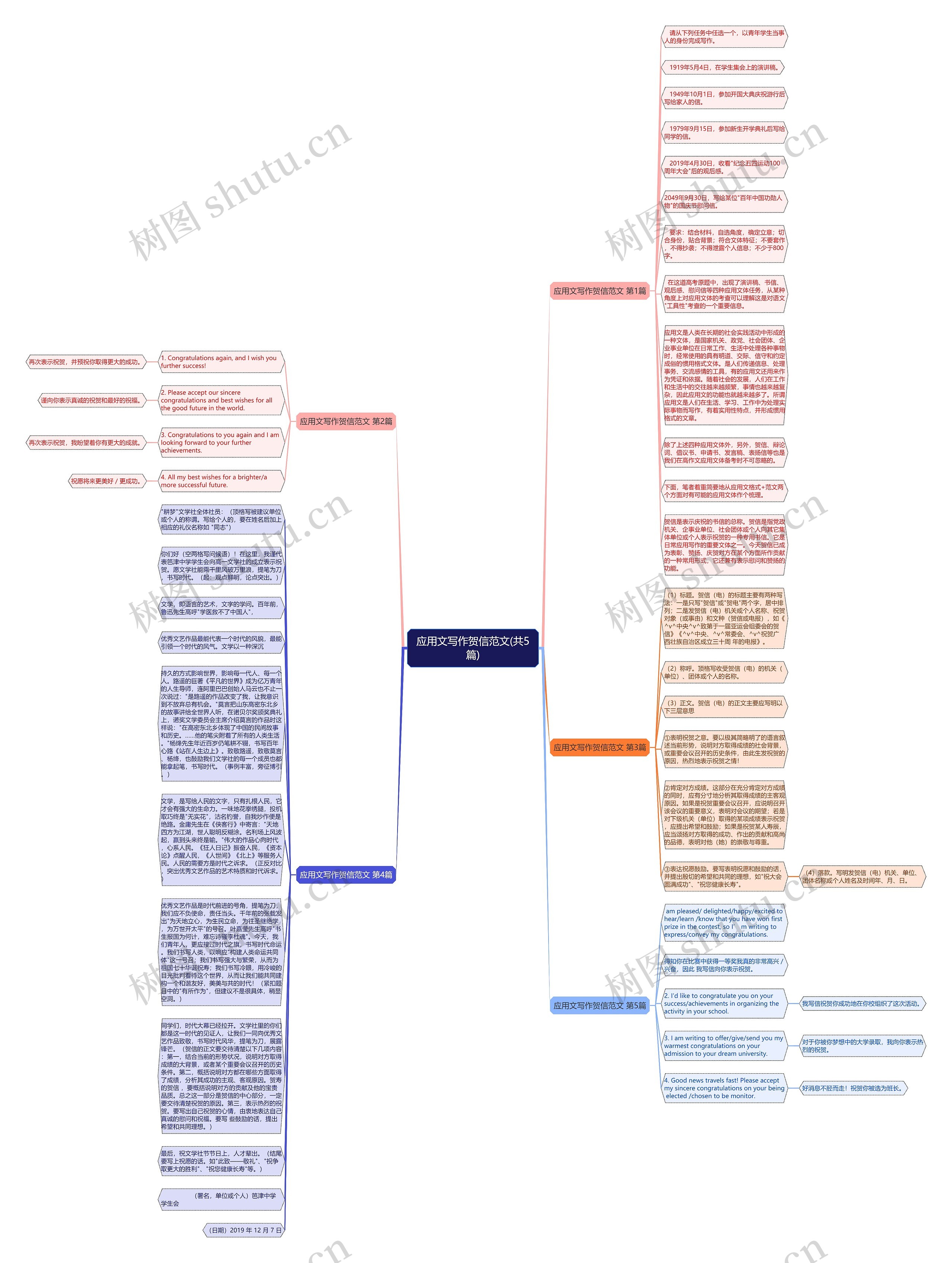 应用文写作贺信范文(共5篇)思维导图
