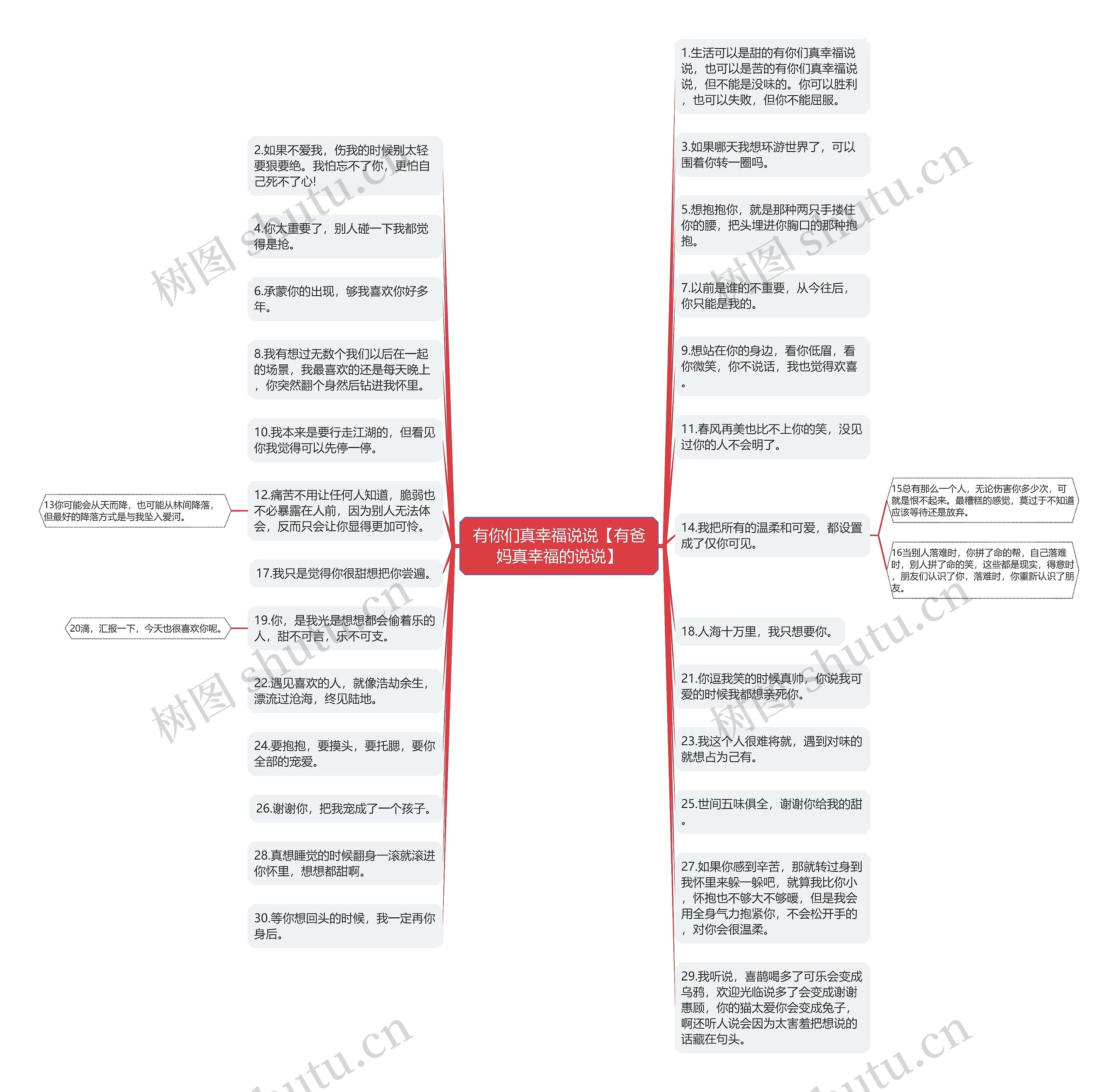 有你们真幸福说说【有爸妈真幸福的说说】思维导图