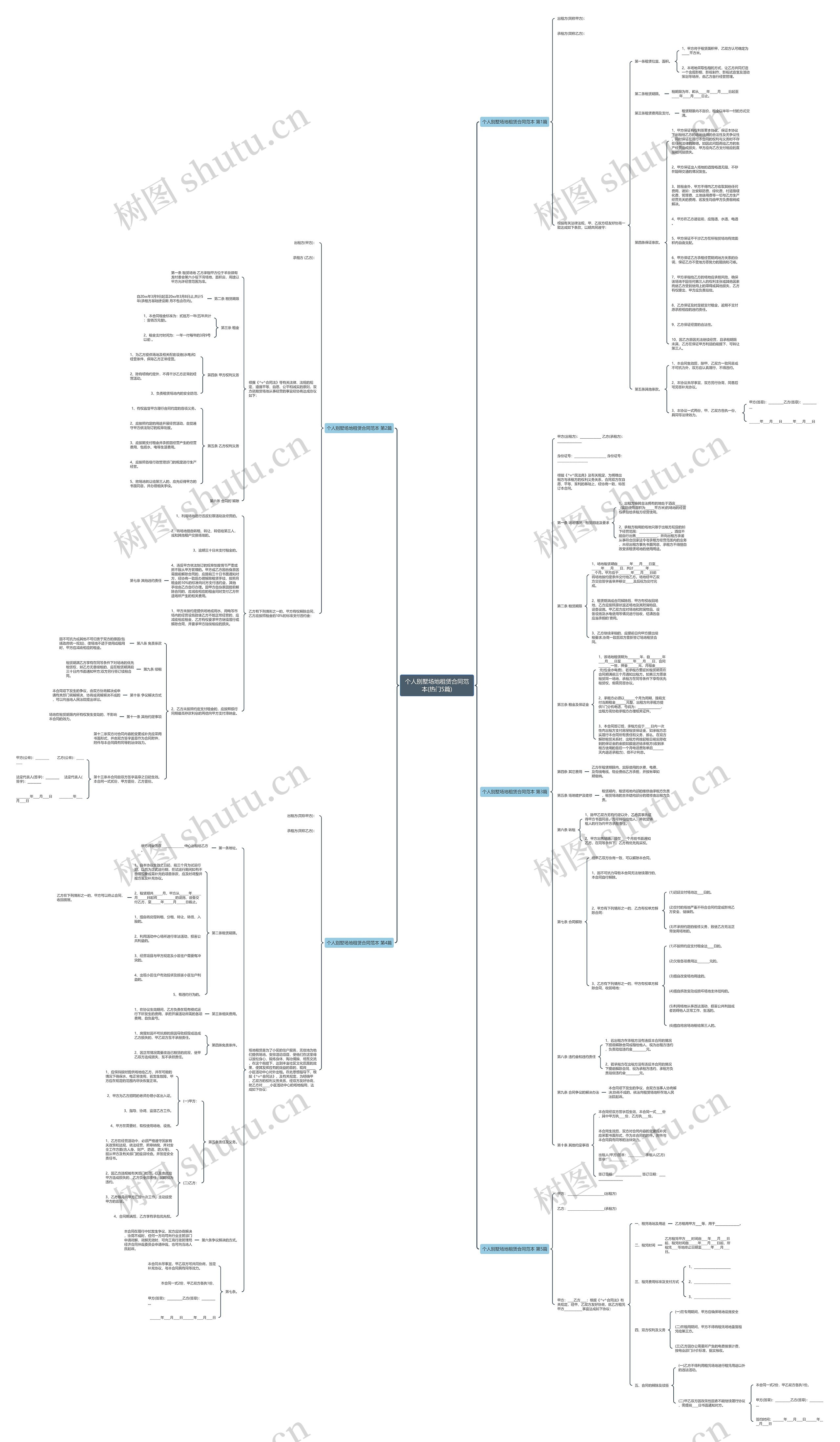 个人别墅场地租赁合同范本(热门5篇)思维导图
