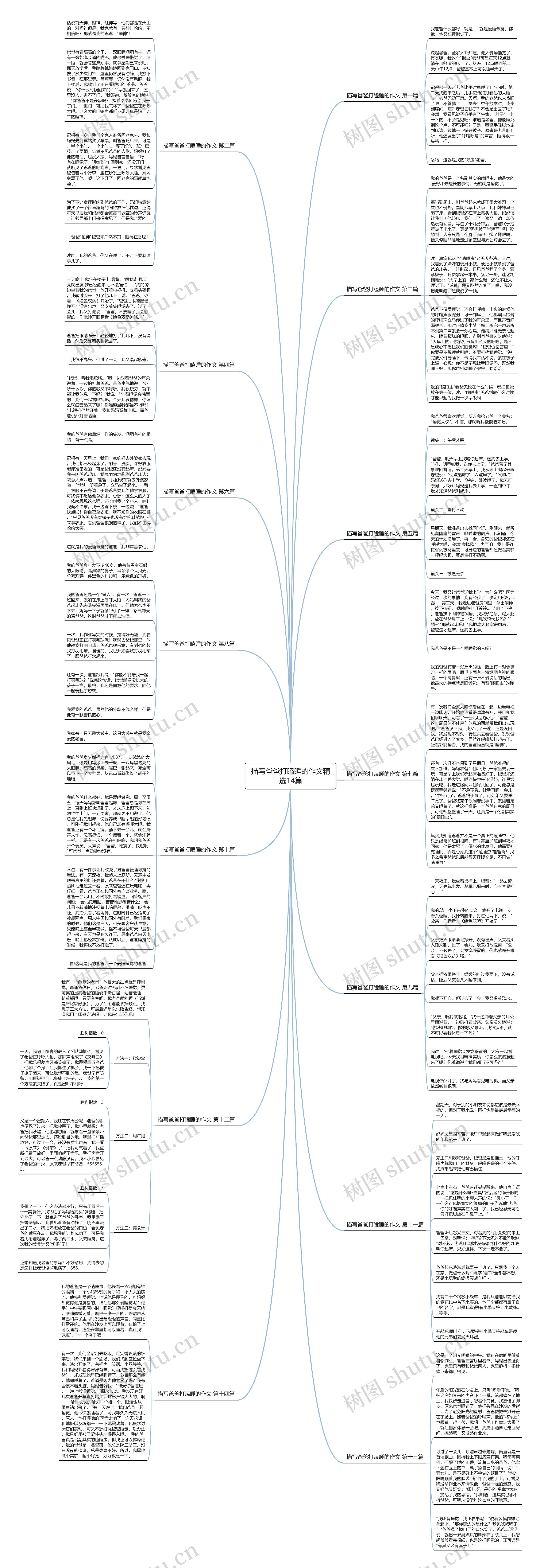 描写爸爸打瞌睡的作文精选14篇思维导图