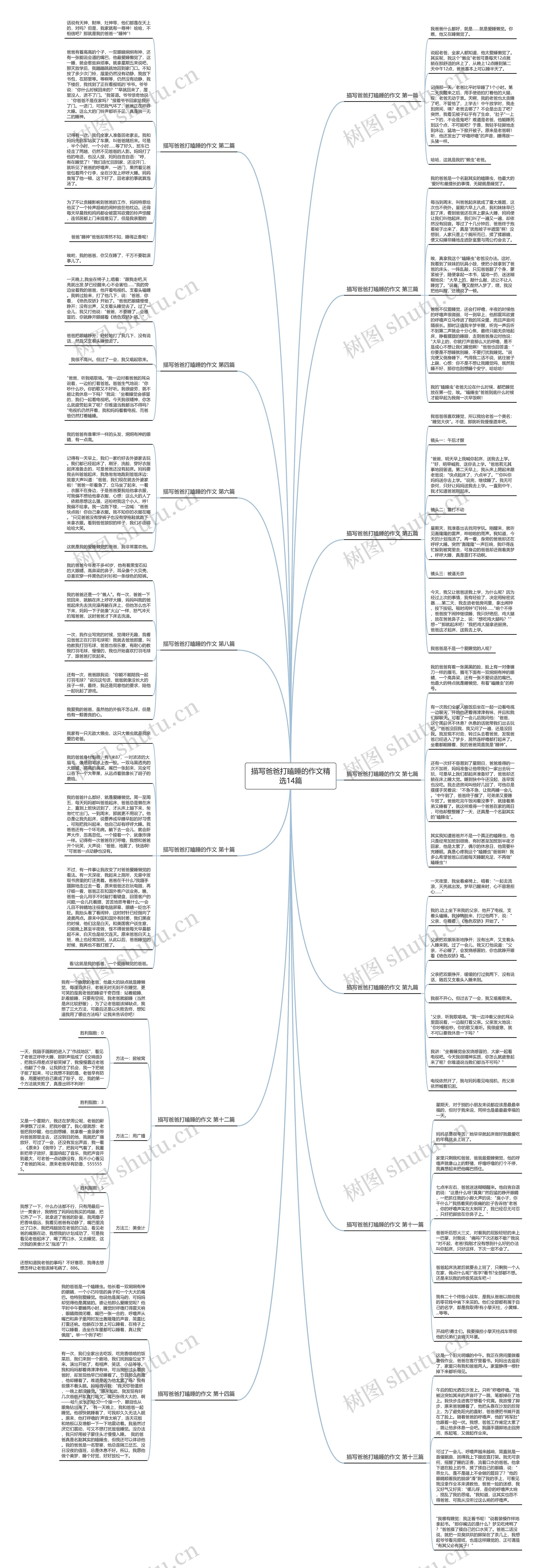 描写爸爸打瞌睡的作文精选14篇 描写爸爸打瞌睡的作文精选14篇