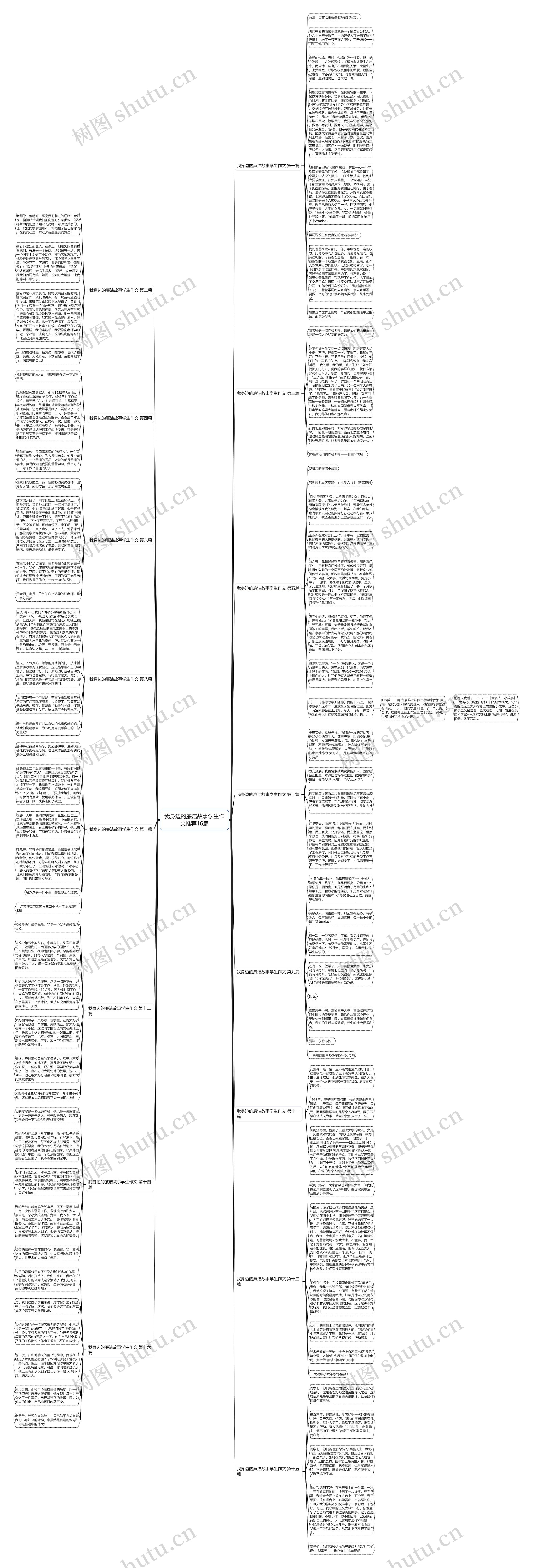 我身边的廉洁故事学生作文推荐16篇思维导图