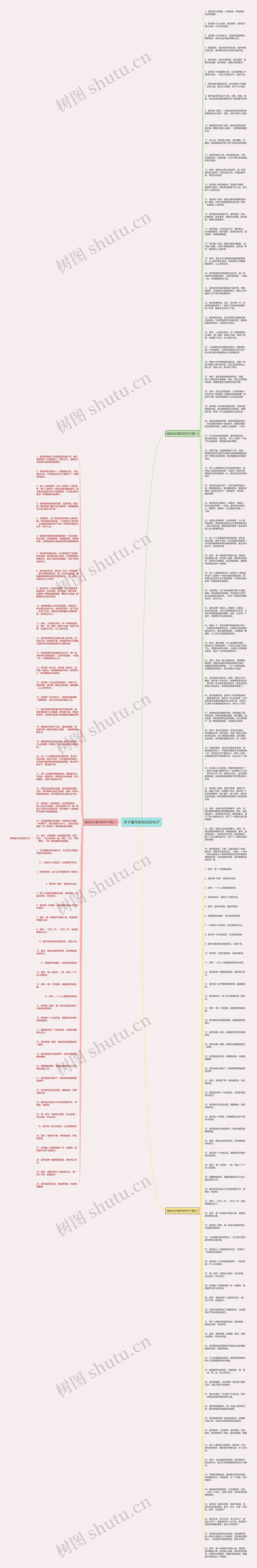 关于童年的快乐的句子思维导图