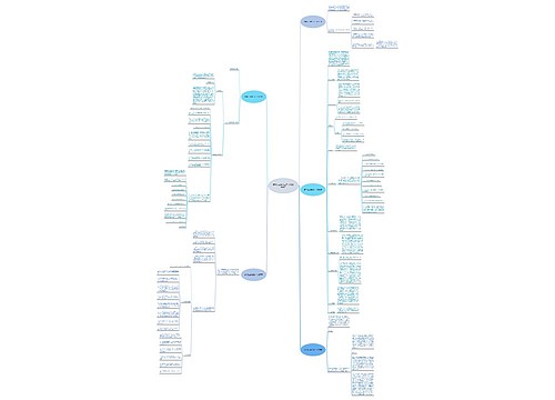 美容行业销售工作计划(优选5篇) 美容行业销售工作计划(优选5篇)