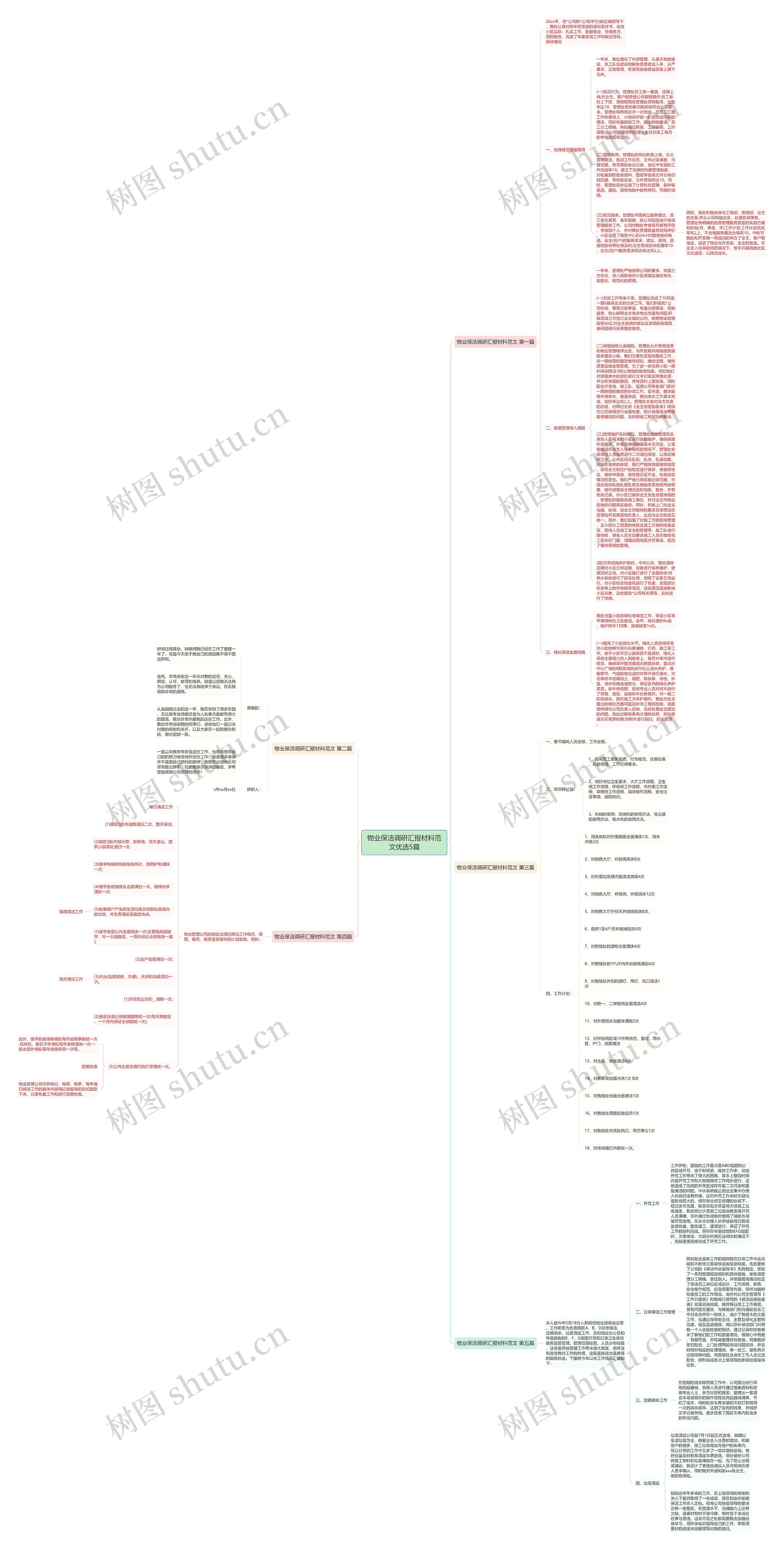 物业保洁调研汇报材料范文优选5篇思维导图