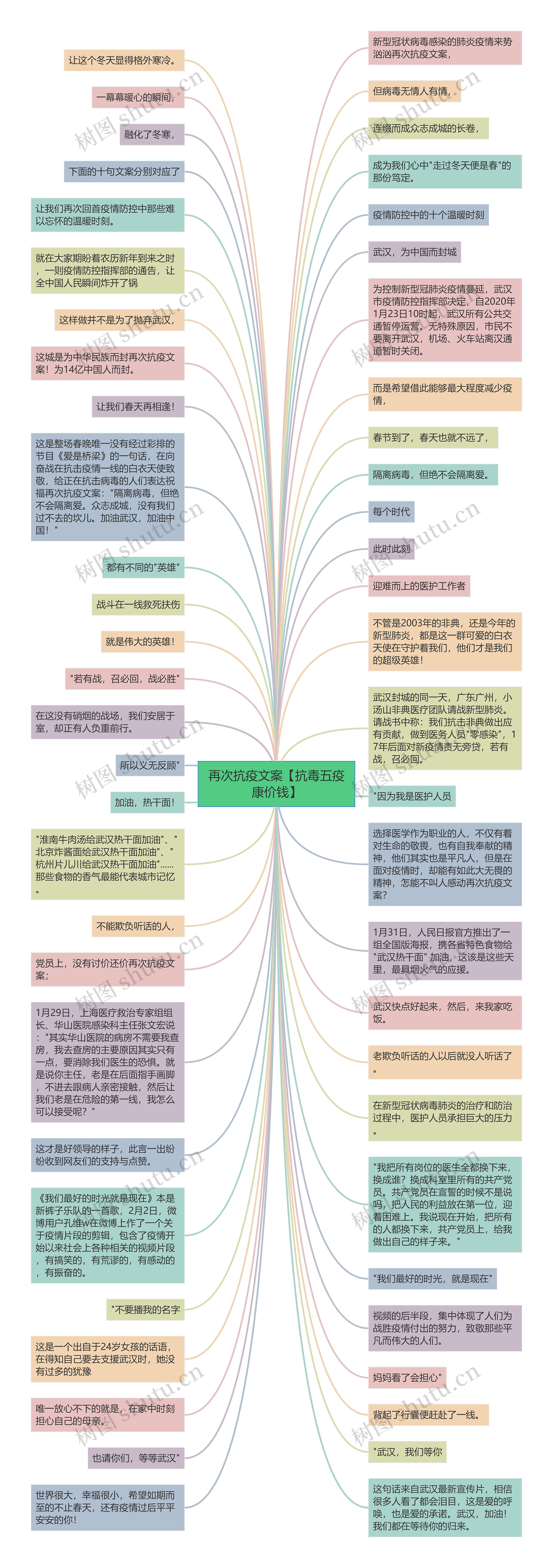 再次抗疫文案【抗毒五疫康价钱】