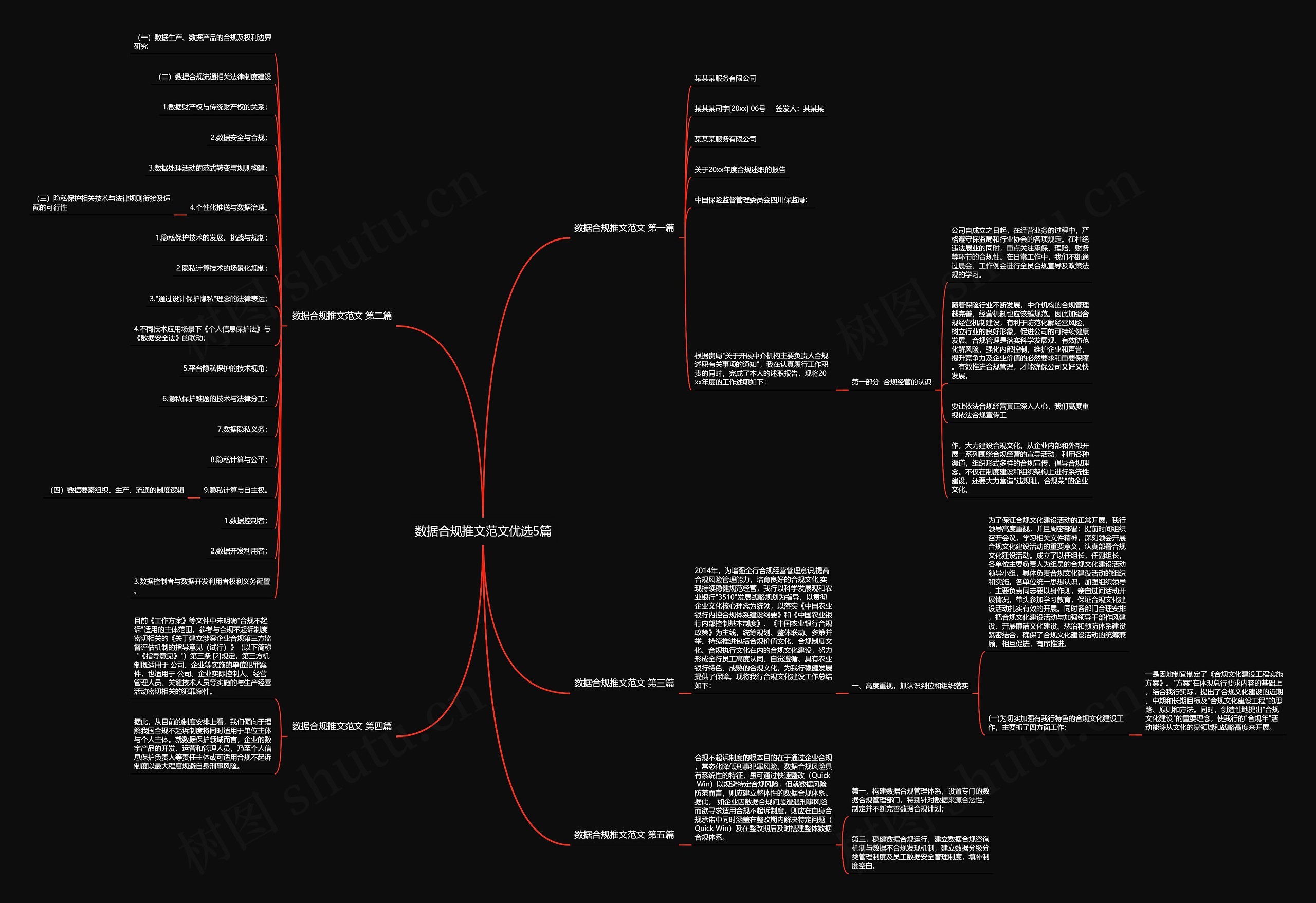 数据合规推文范文优选5篇思维导图