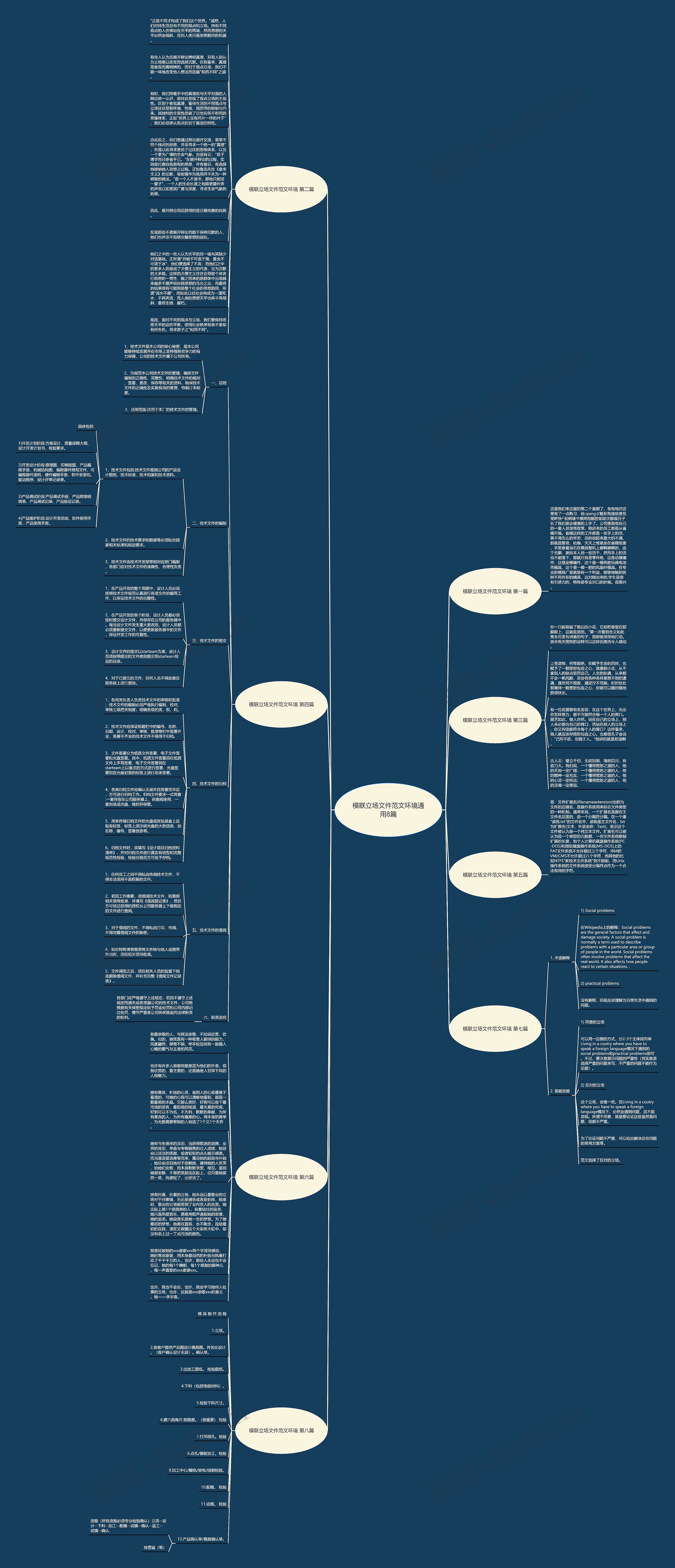 模联立场文件范文环境通用8篇思维导图