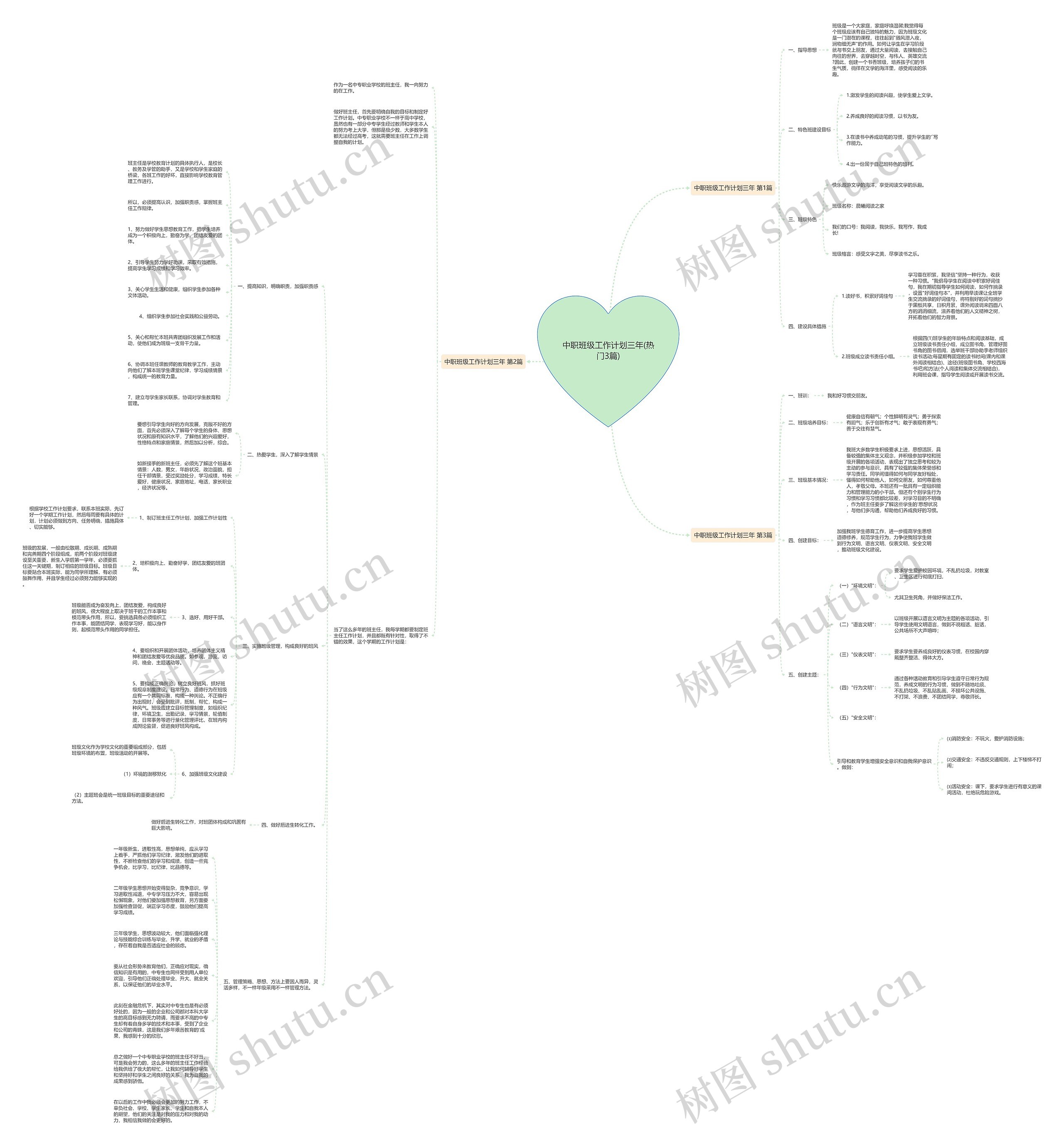 中职班级工作计划三年(热门3篇)思维导图