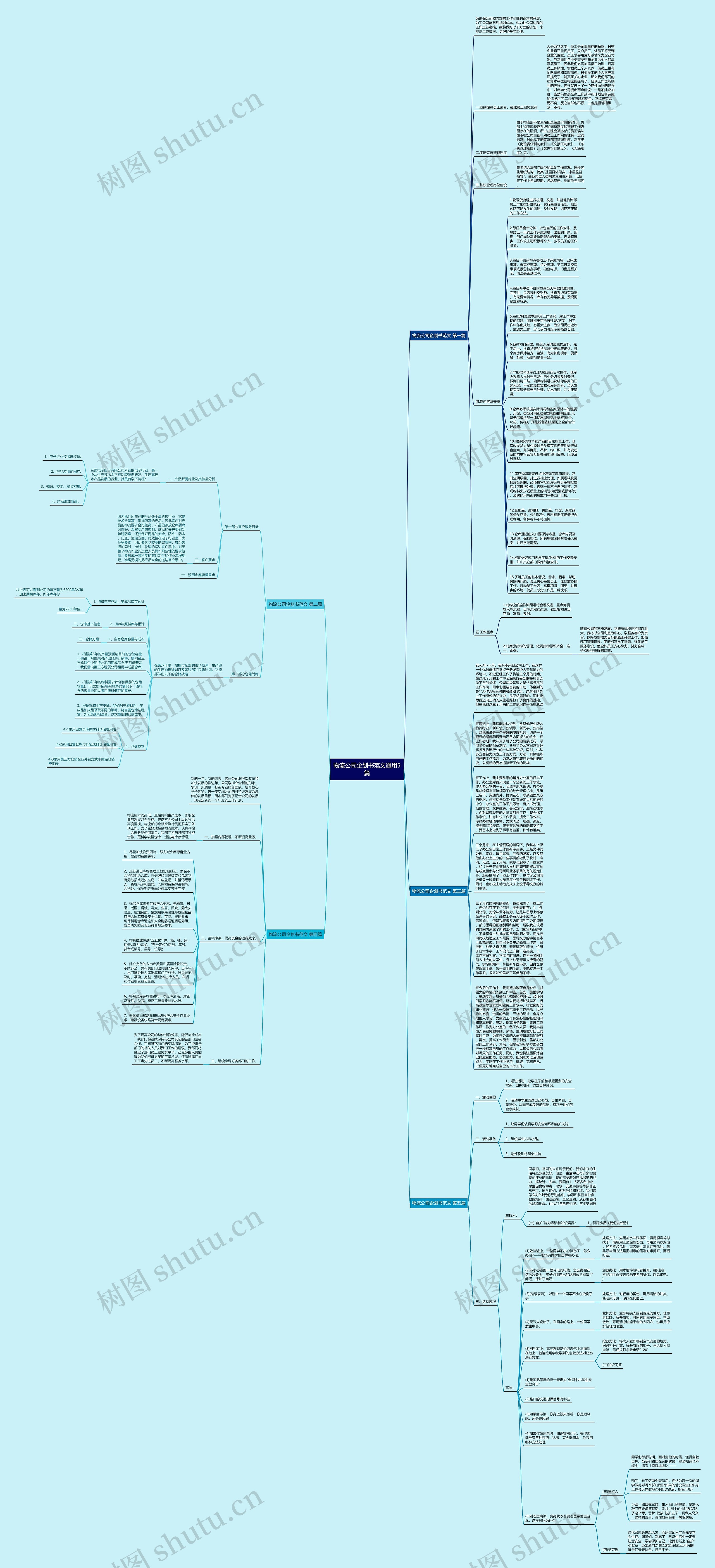 物流公司企划书范文通用5篇思维导图