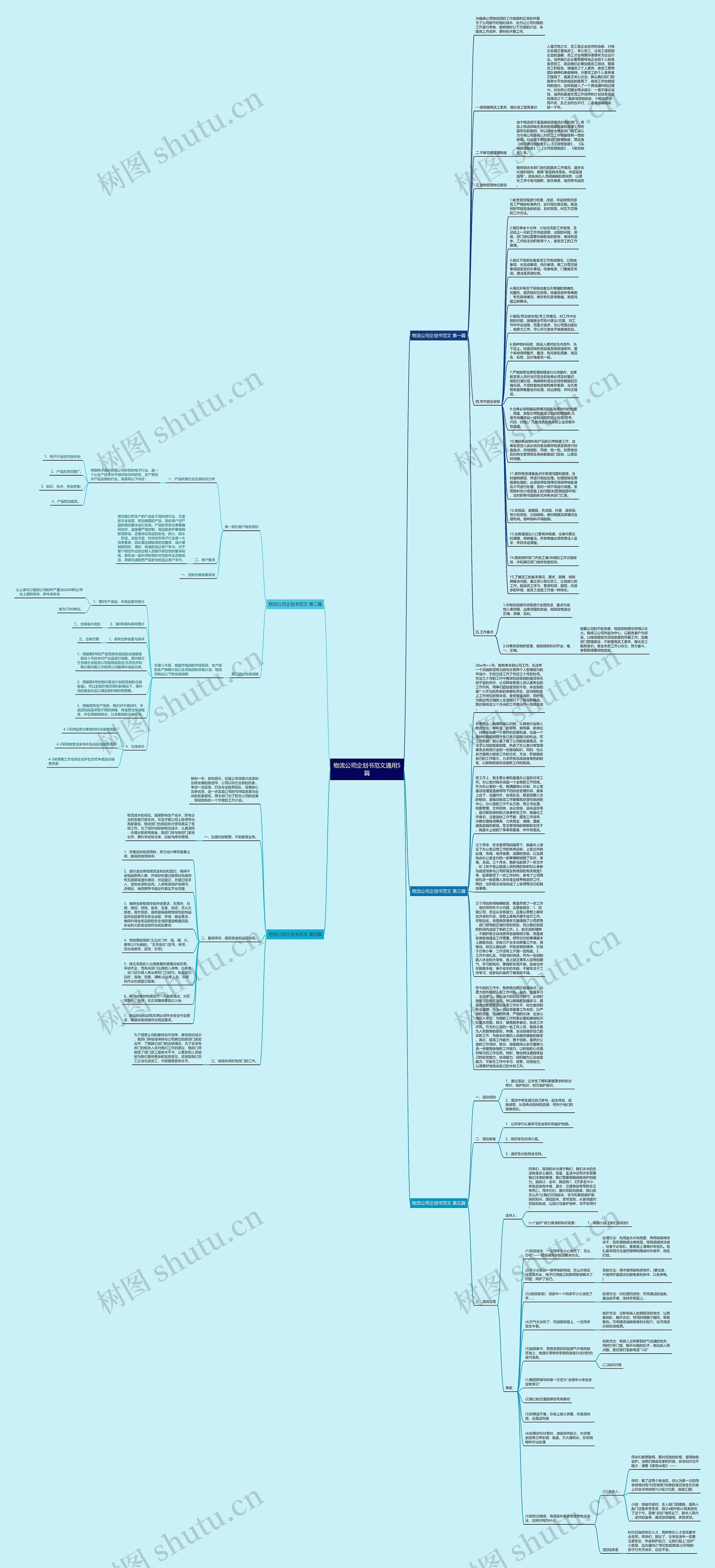 物流公司企划书范文通用5篇思维导图高清图 物流公司企划书范文通用5篇思维导图