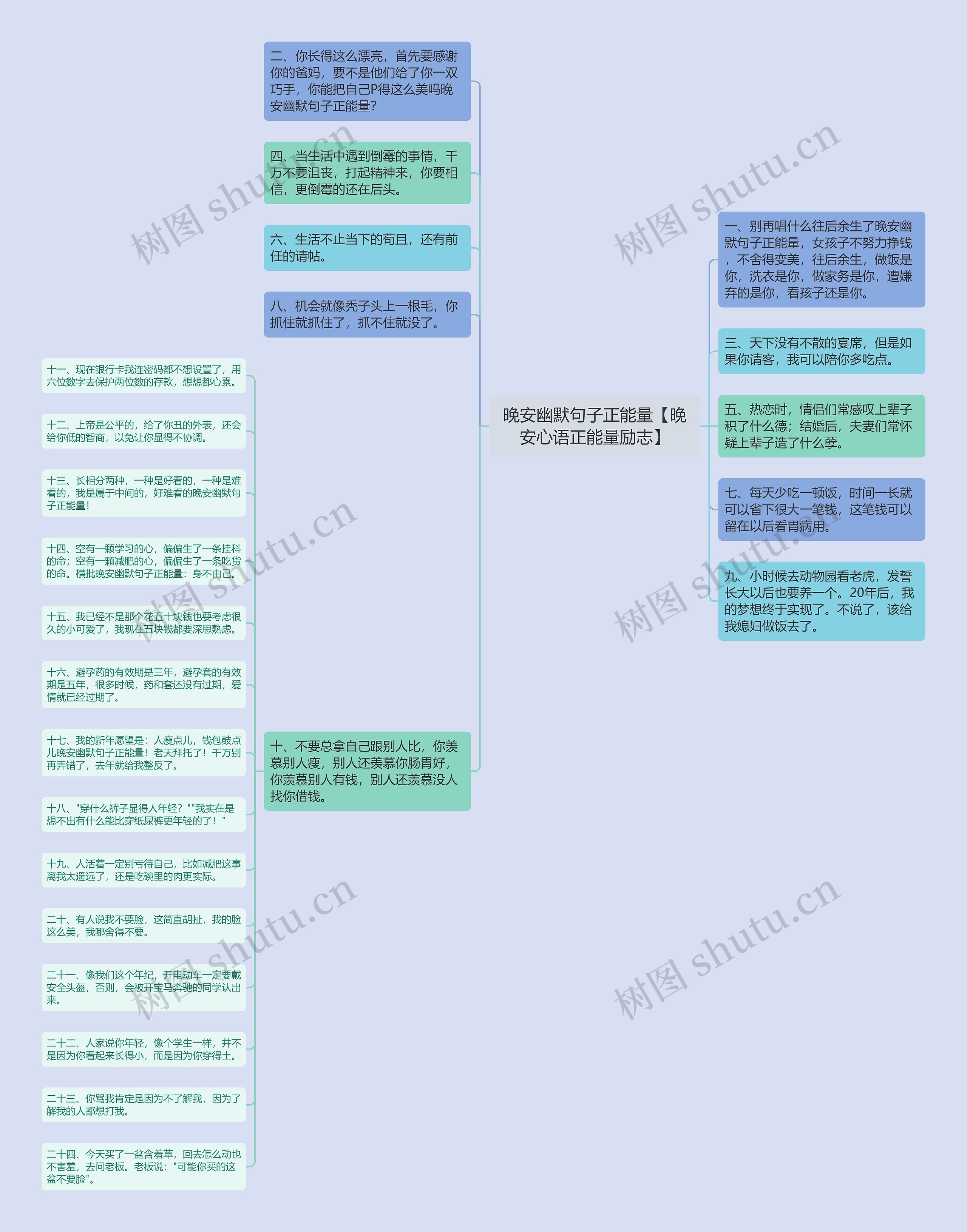 晚安幽默句子正能量【晚安心语正能量励志】思维导图