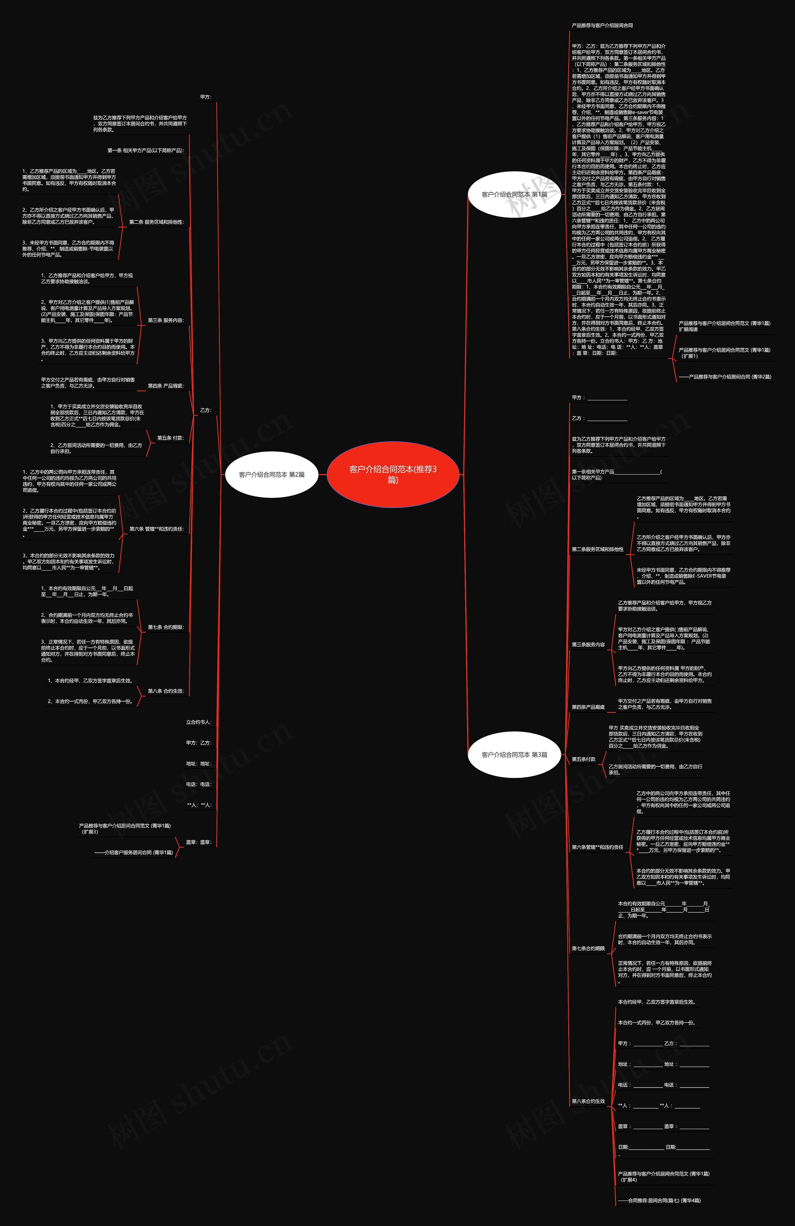 客户介绍合同范本(推荐3篇)思维导图