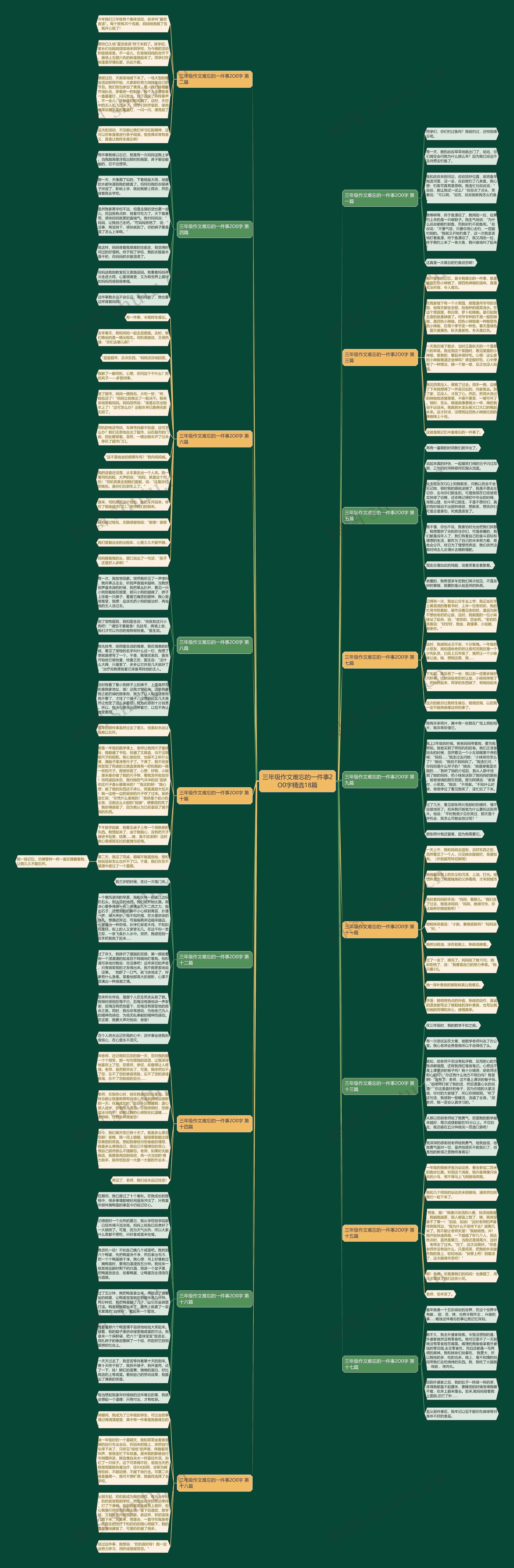 三年级作文难忘的一件事2O0字精选18篇 三年级作文难忘的一件事2O0字精选18篇