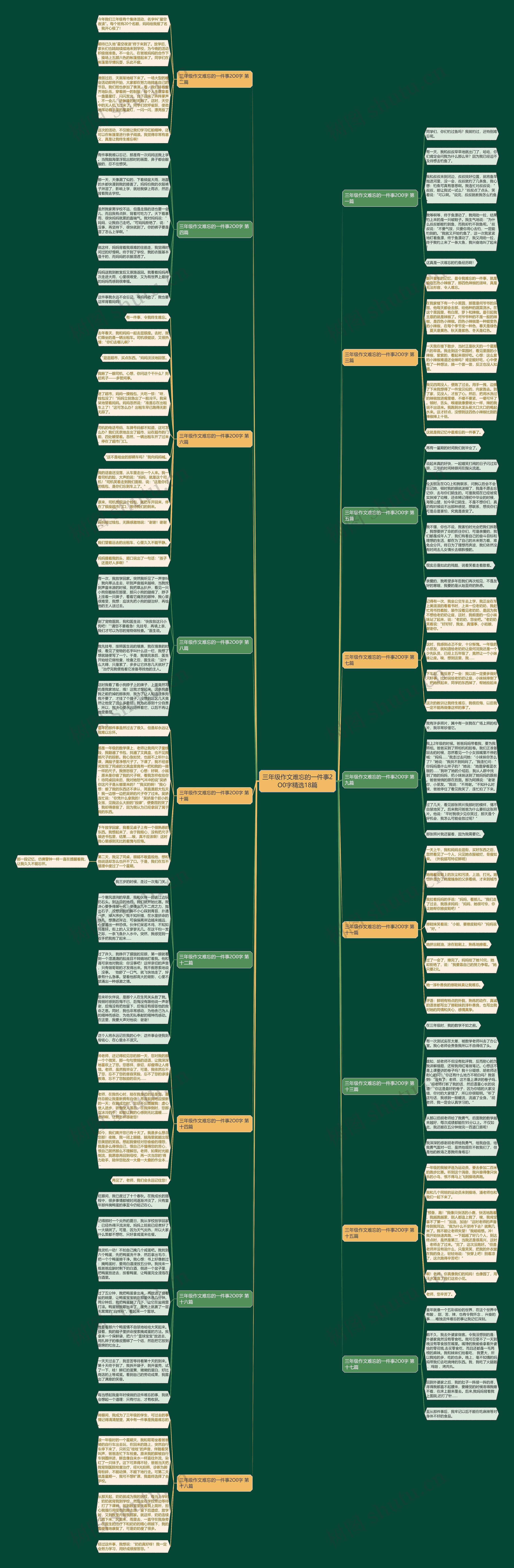 三年级作文难忘的一件事2O0字精选18篇思维导图