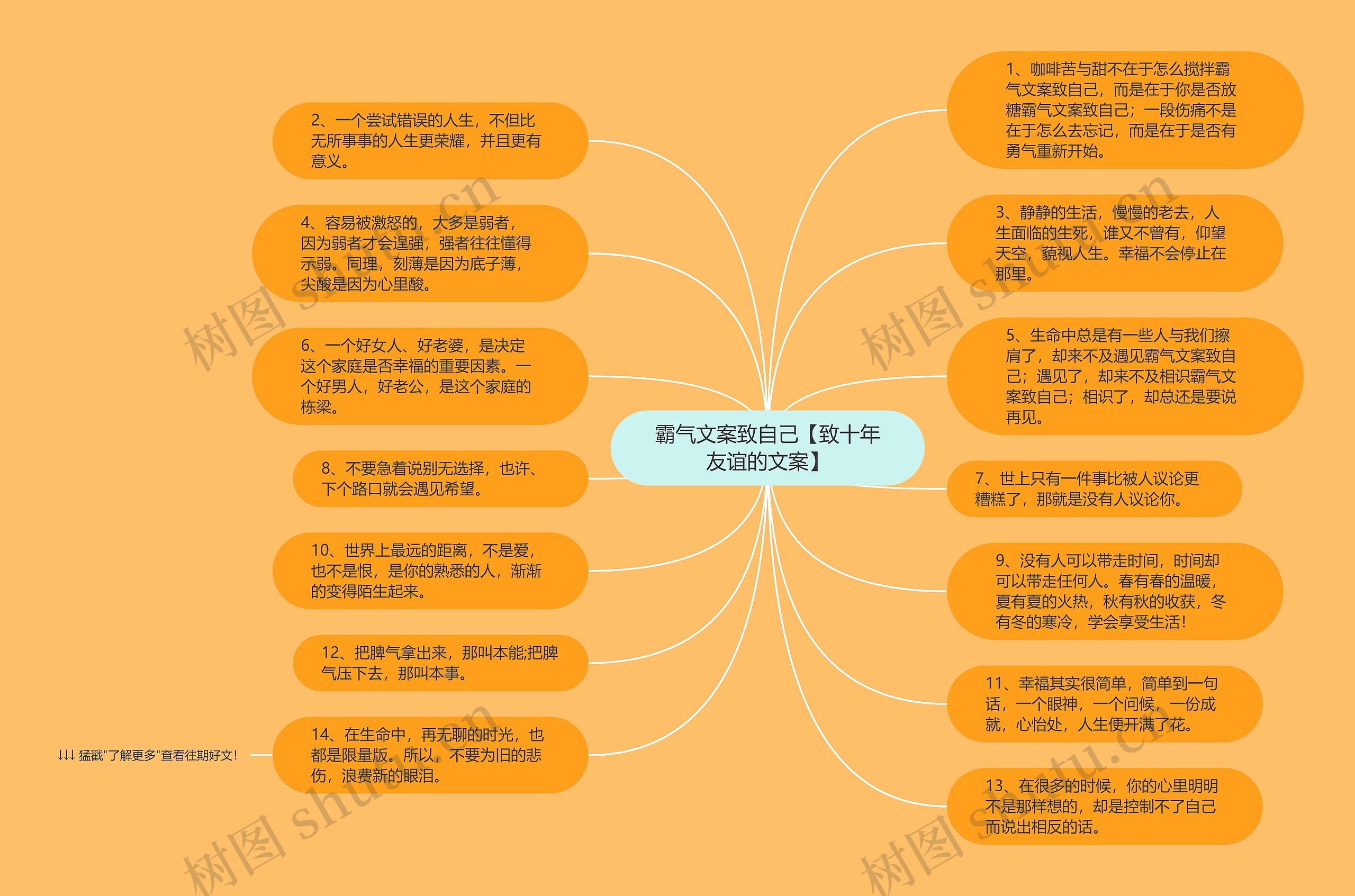 霸气文案致自己【致十年友谊的文案】思维导图