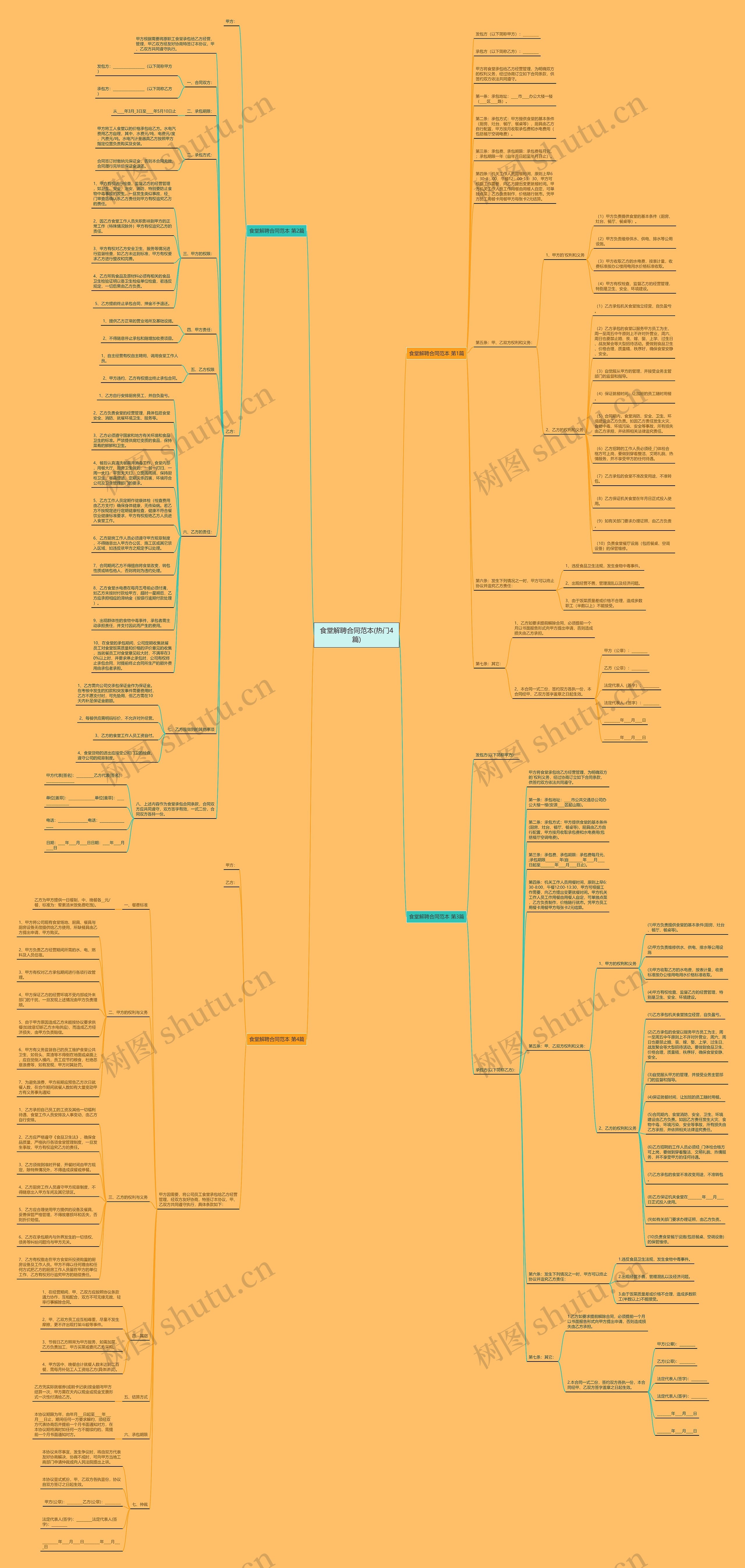 食堂解聘合同范本(热门4篇) 食堂解聘合同范本(热门4篇)