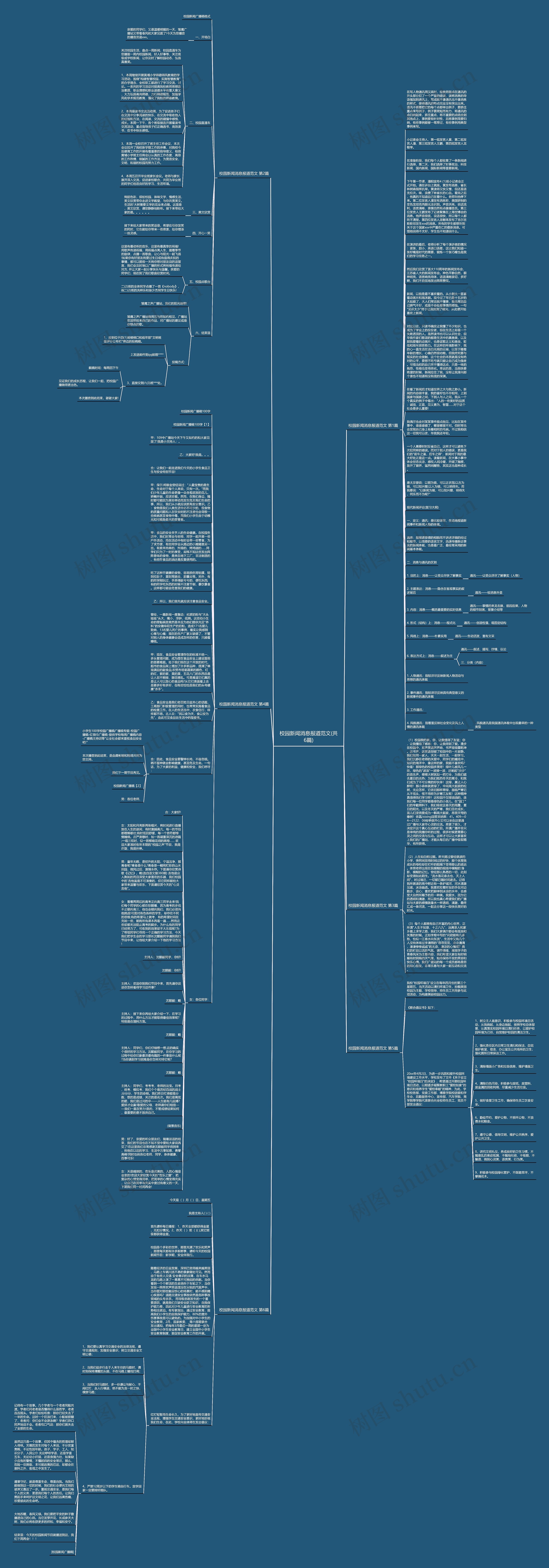 校园新闻消息报道范文(共6篇)思维导图