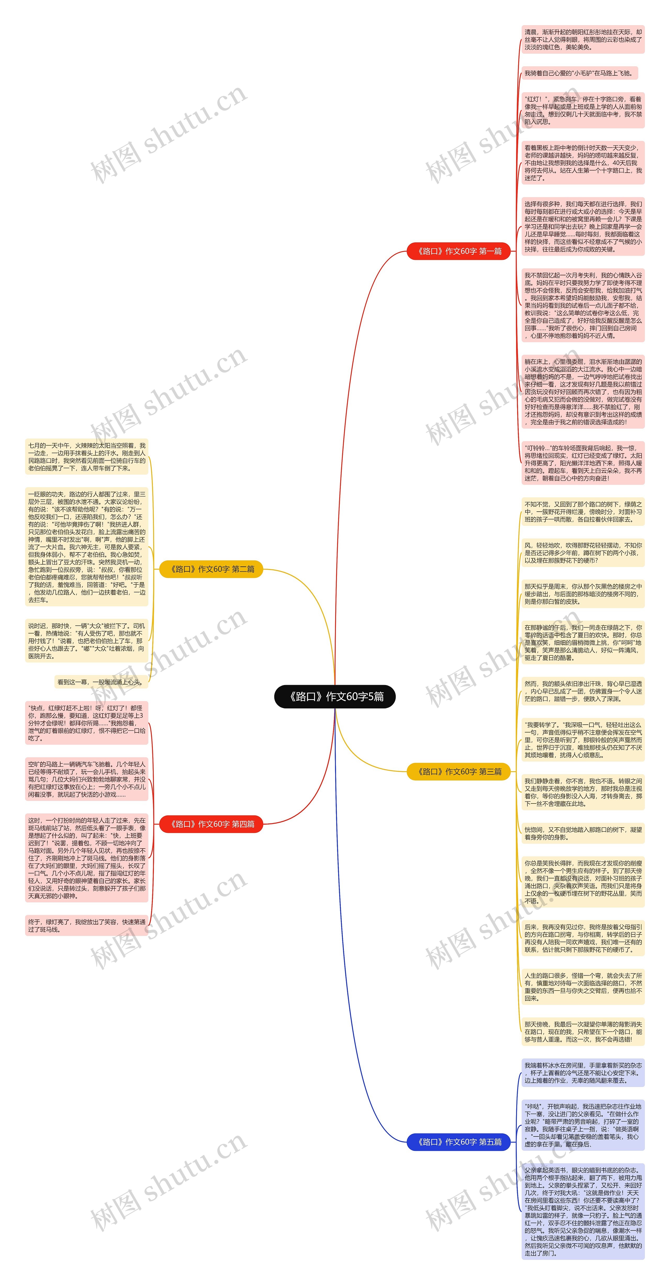 《路口》作文60字5篇思维导图