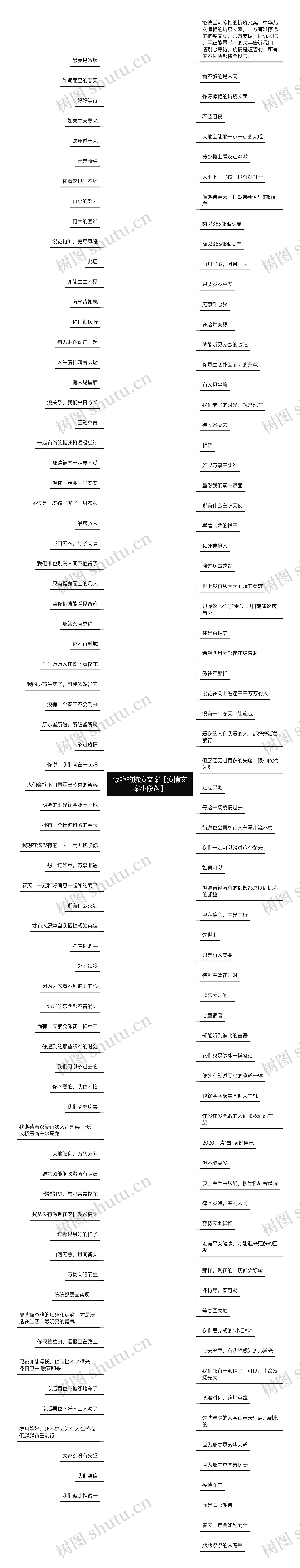 惊艳的抗疫文案【疫情文案小段落】思维导图