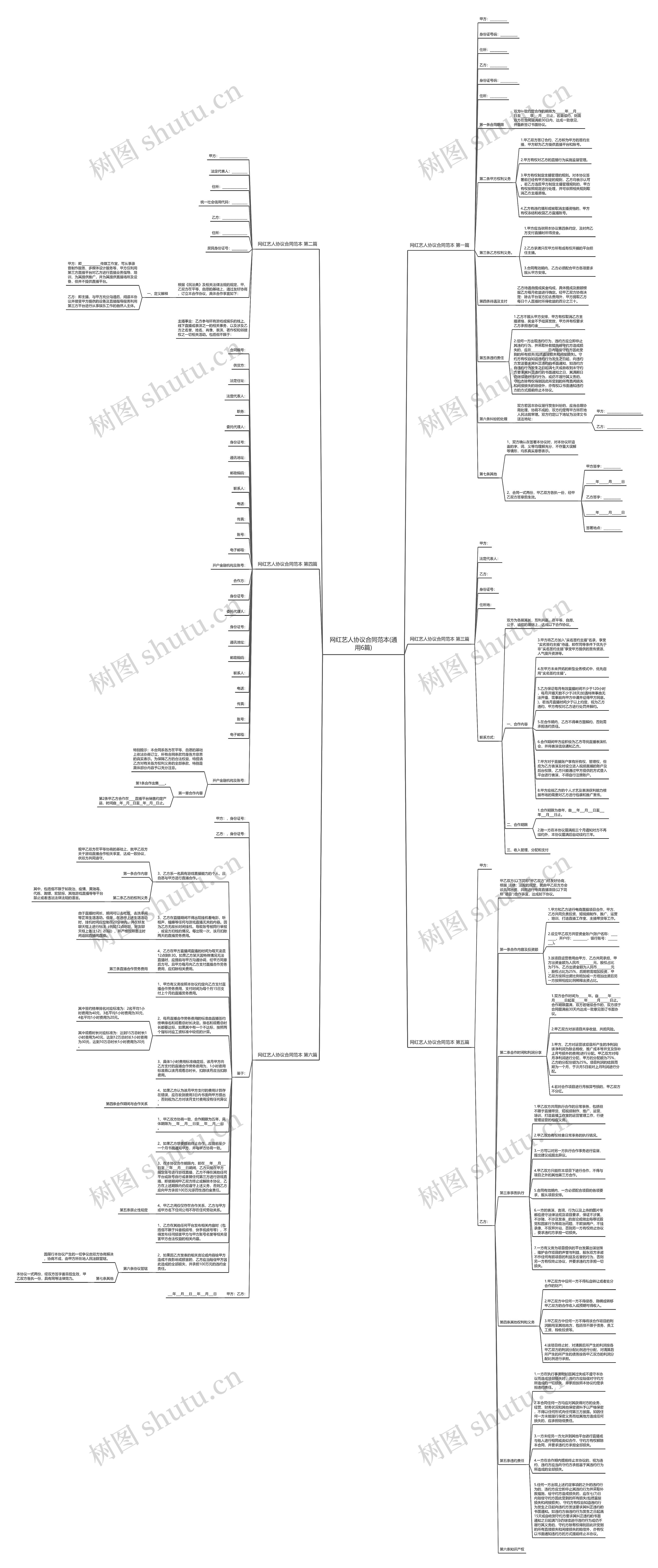 网红艺人协议合同范本(通用6篇)思维导图