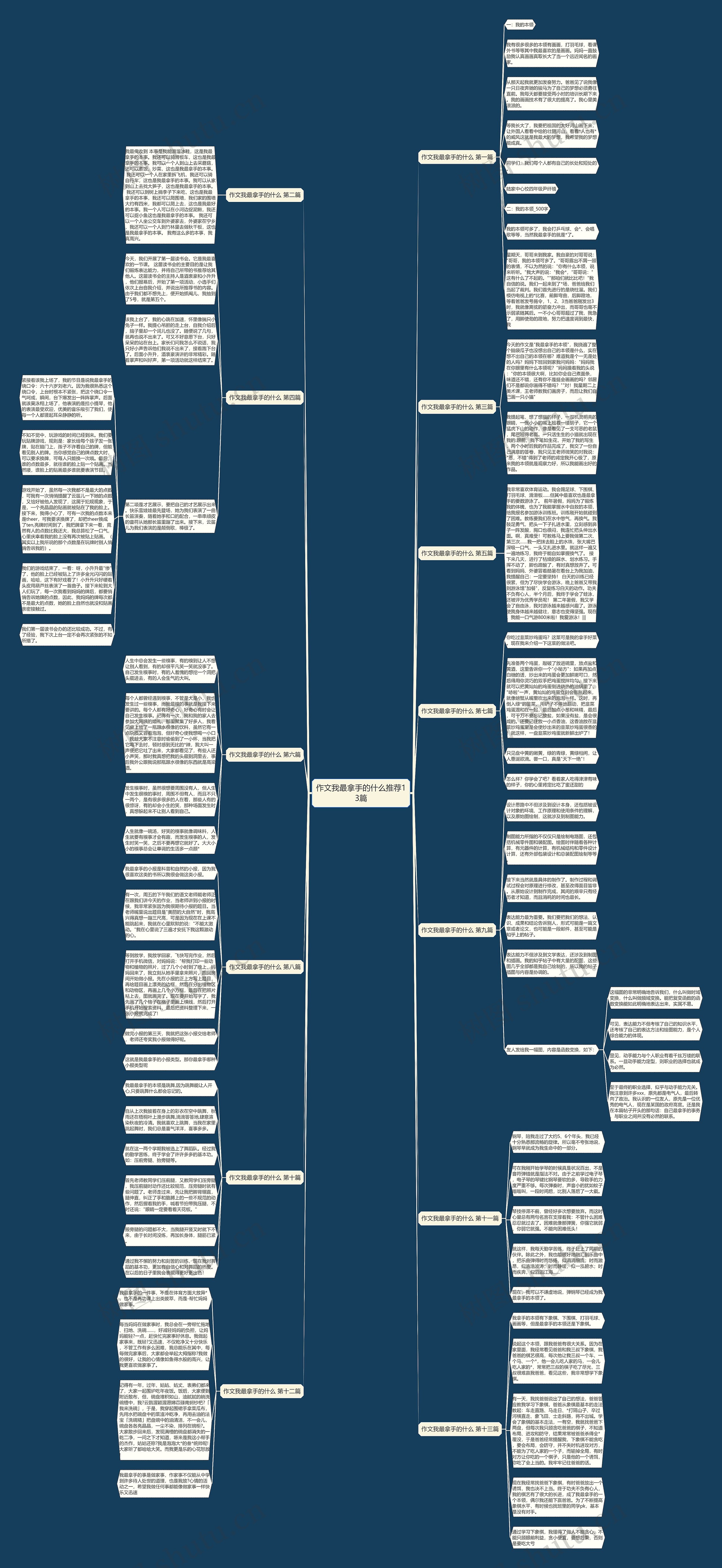 作文我最拿手的什么推荐13篇思维导图