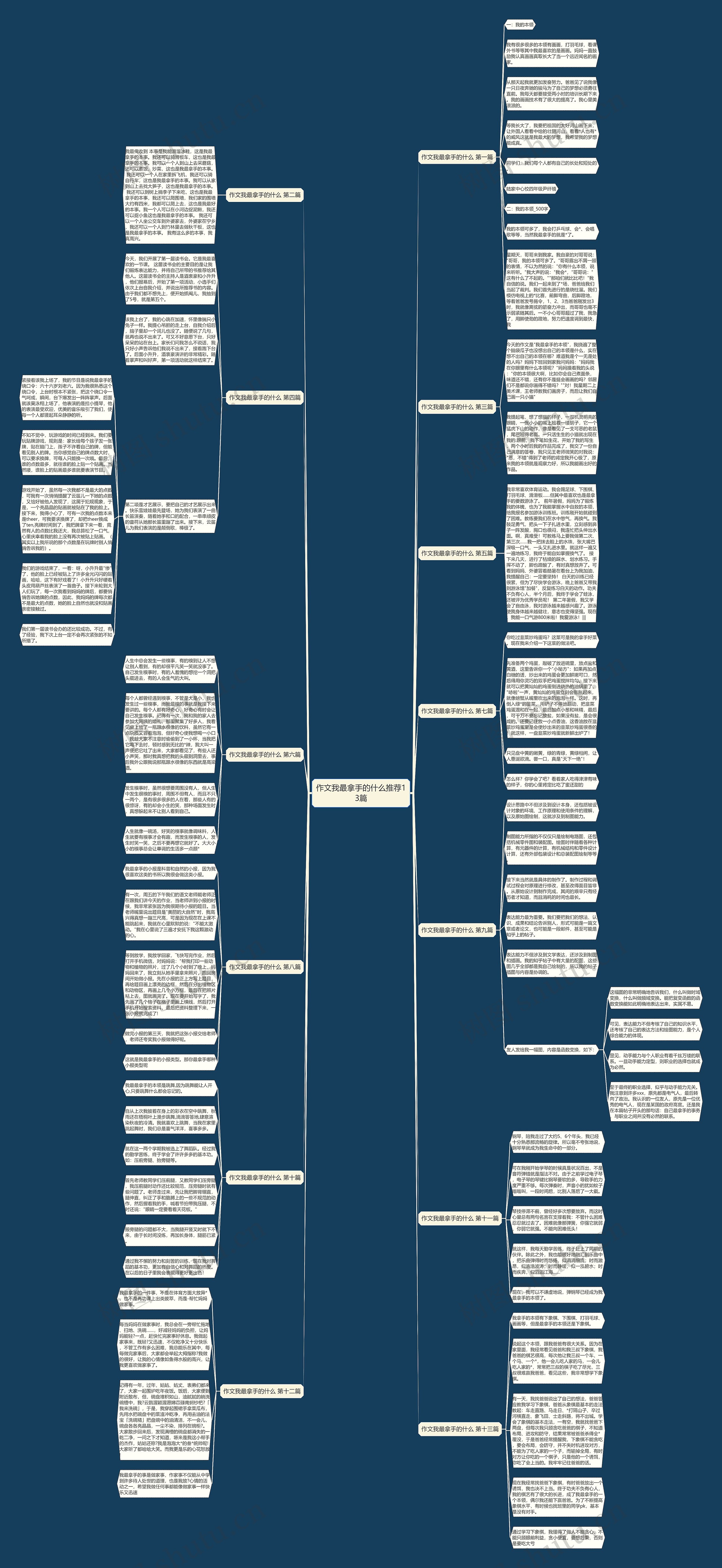 作文我最拿手的什么推荐13篇 作文我最拿手的什么推荐13篇