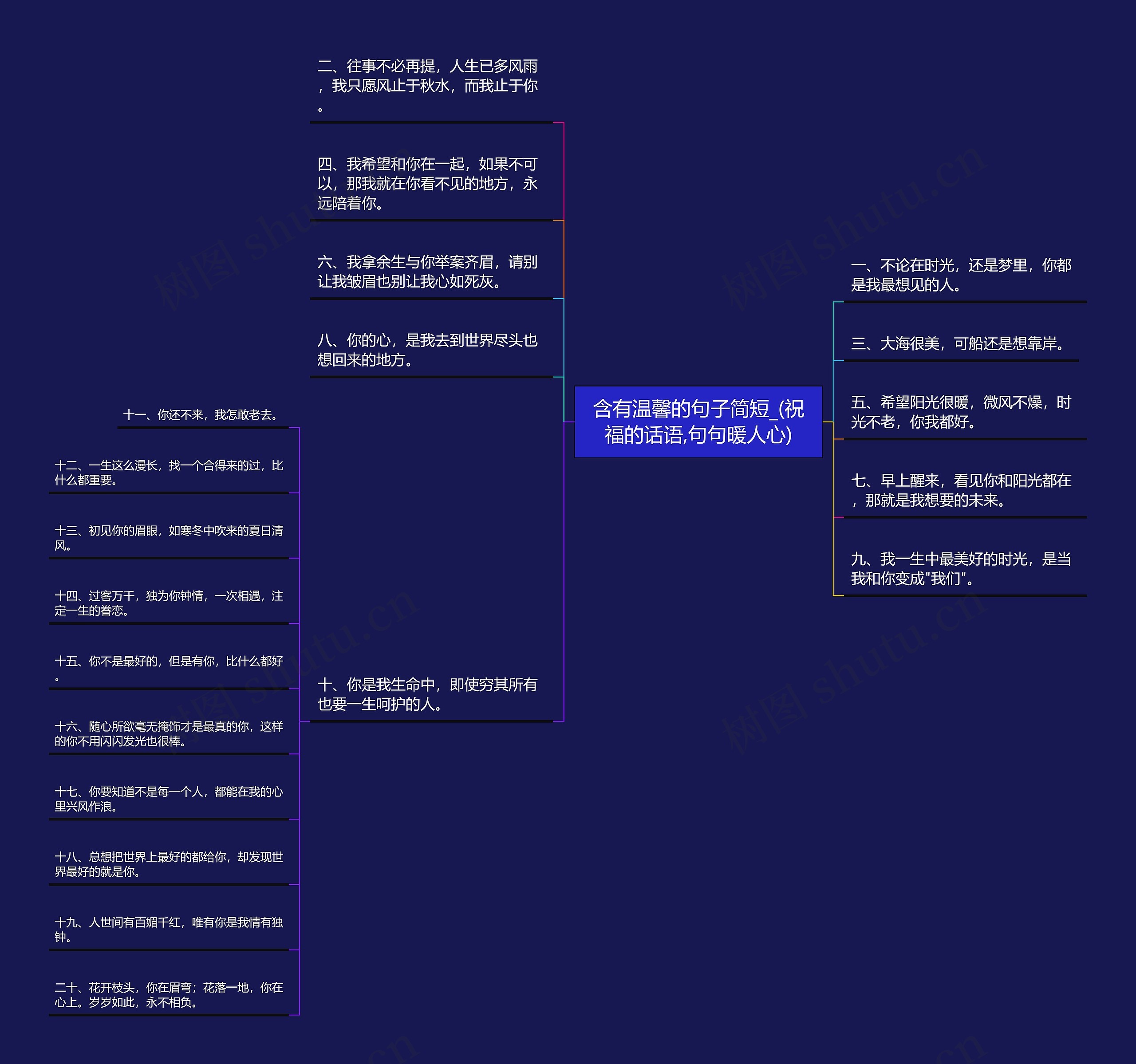 含有温馨的句子简短_(祝福的话语,句句暖人心)思维导图