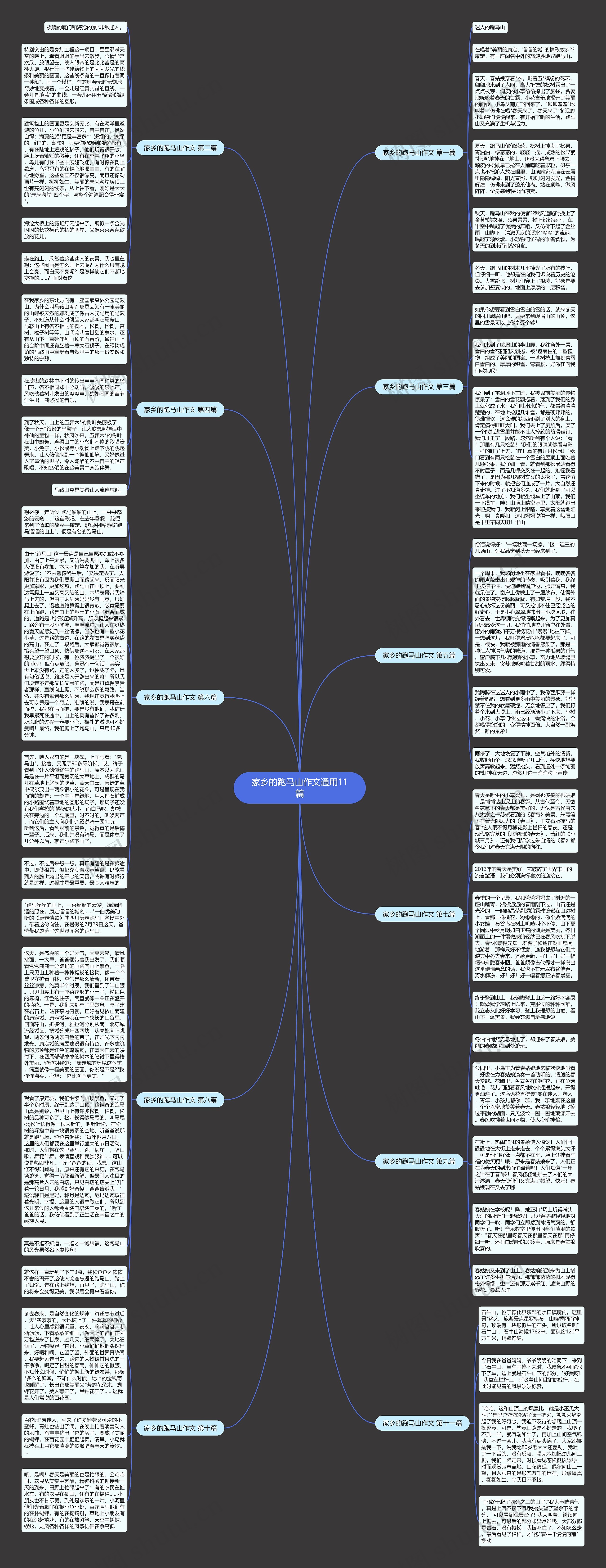 家乡的跑马山作文通用11篇思维导图
