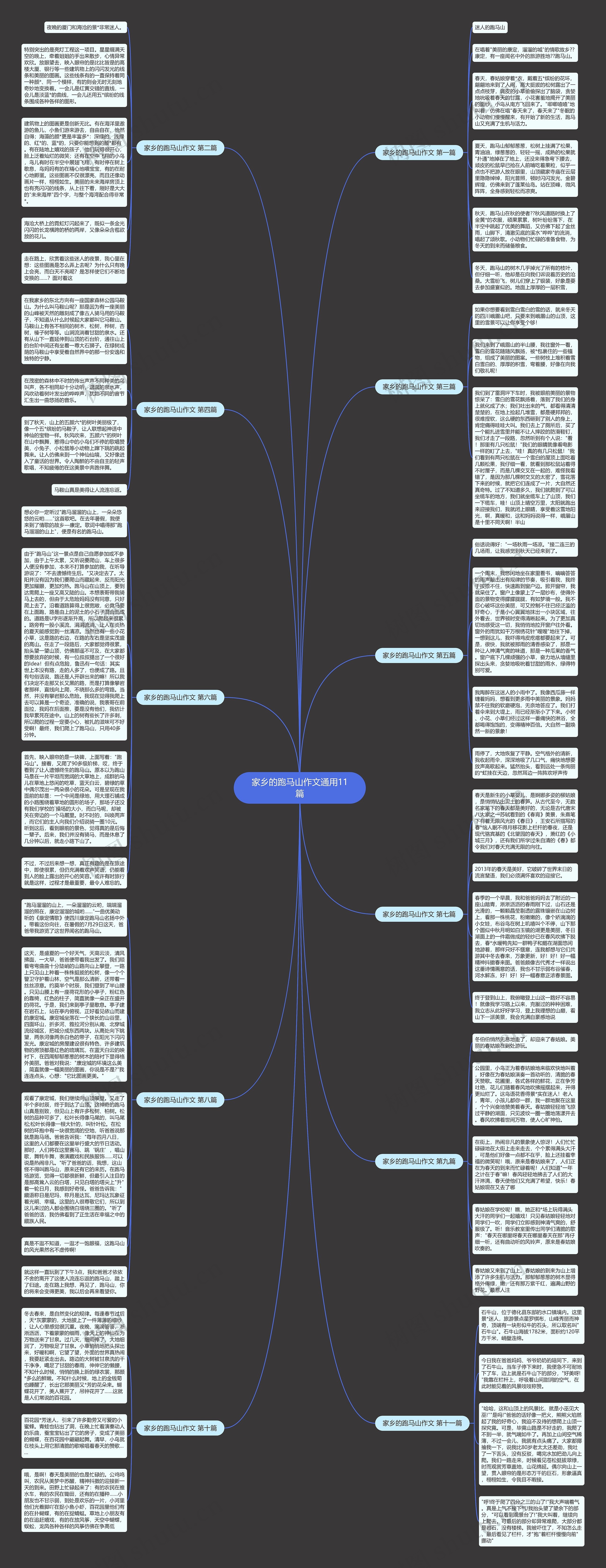 家乡的跑马山作文通用11篇思维导图高清图 家乡的跑马山作文通用11篇思维导图