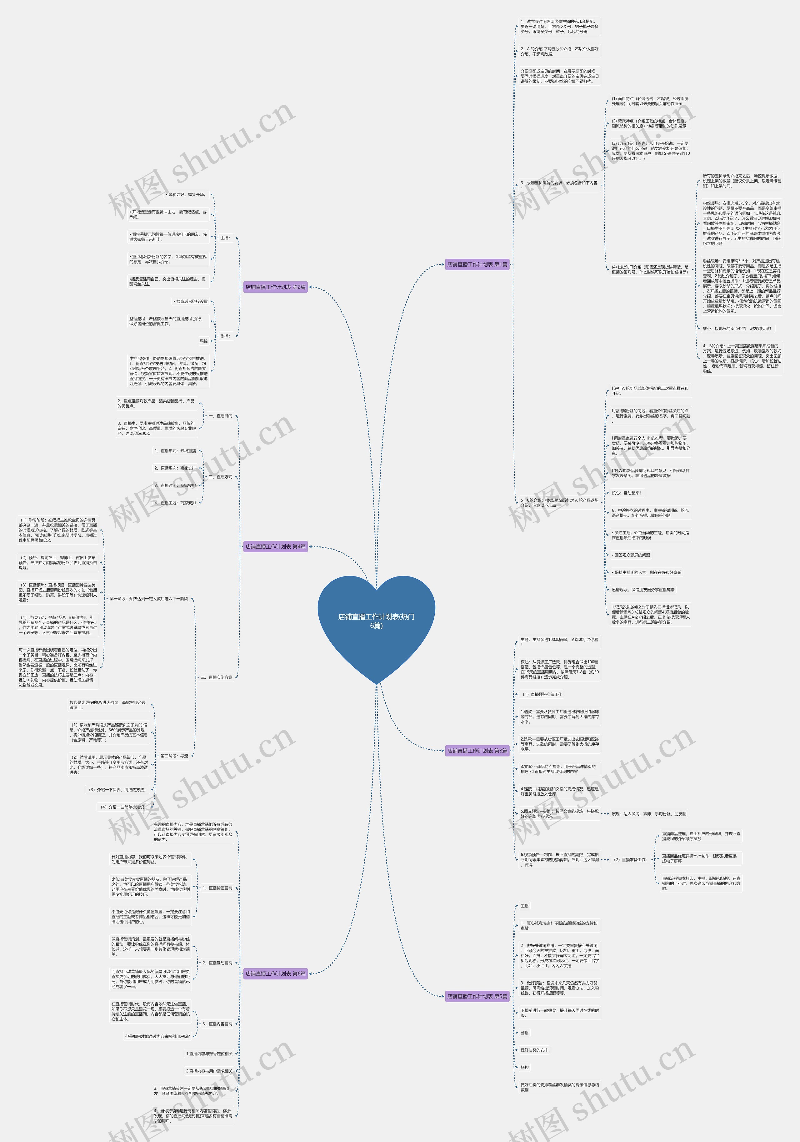 店铺直播工作计划表(热门6篇)思维导图