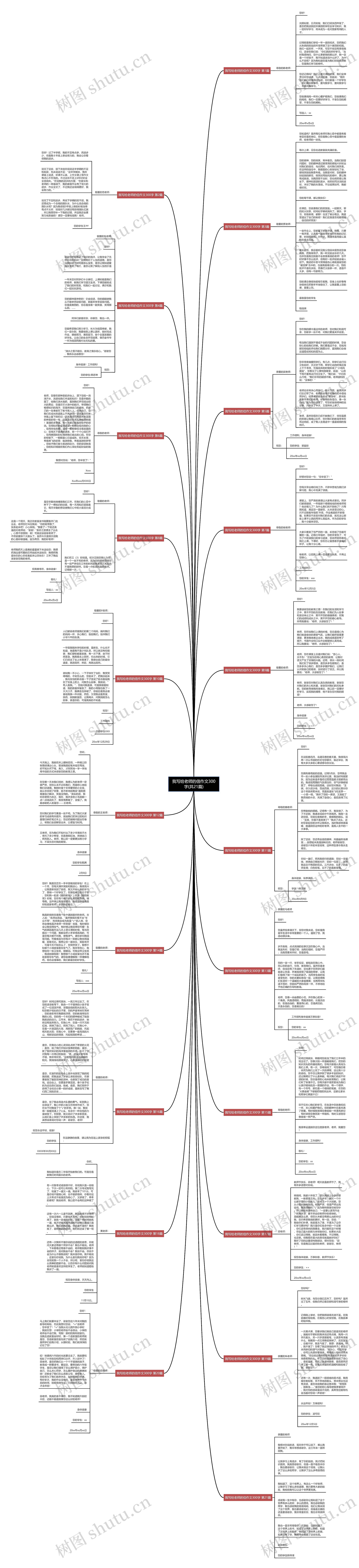 我写给老师的信作文300字(共21篇)思维导图