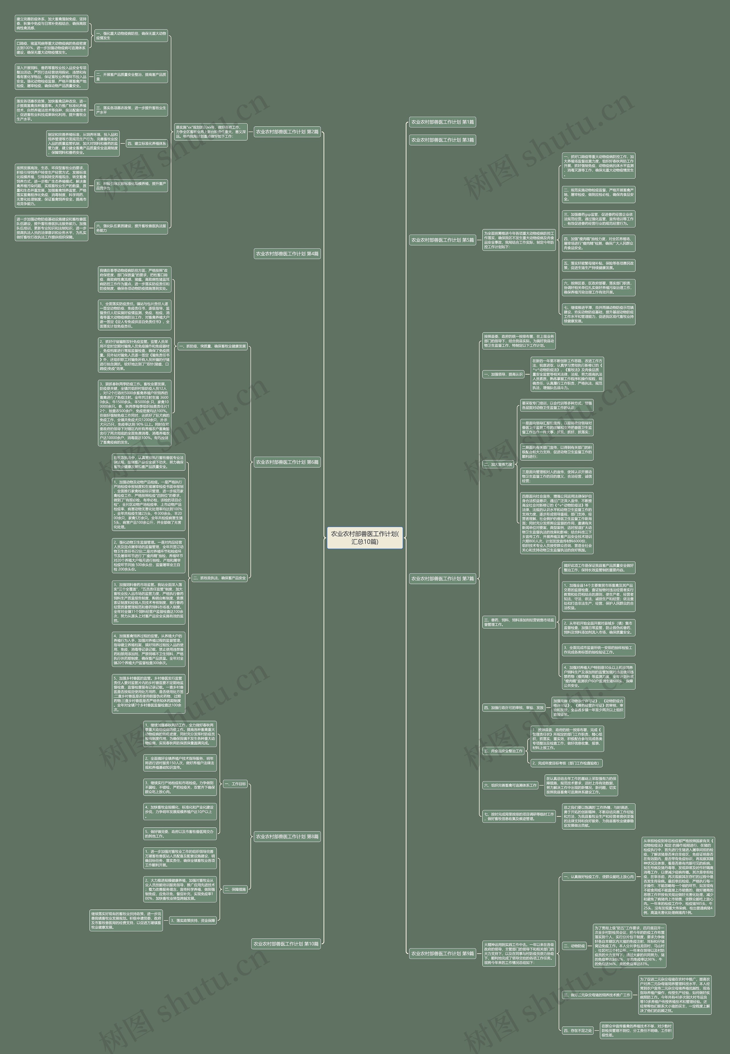 农业农村部兽医工作计划(汇总10篇)思维导图
