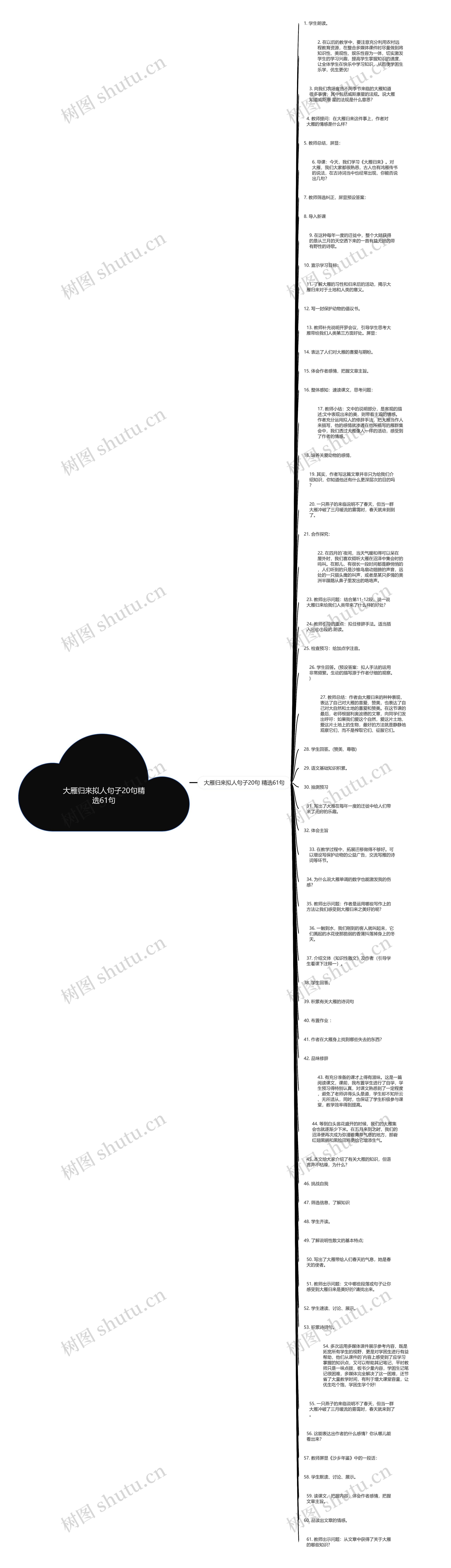 大雁归来拟人句子20句精选61句思维导图