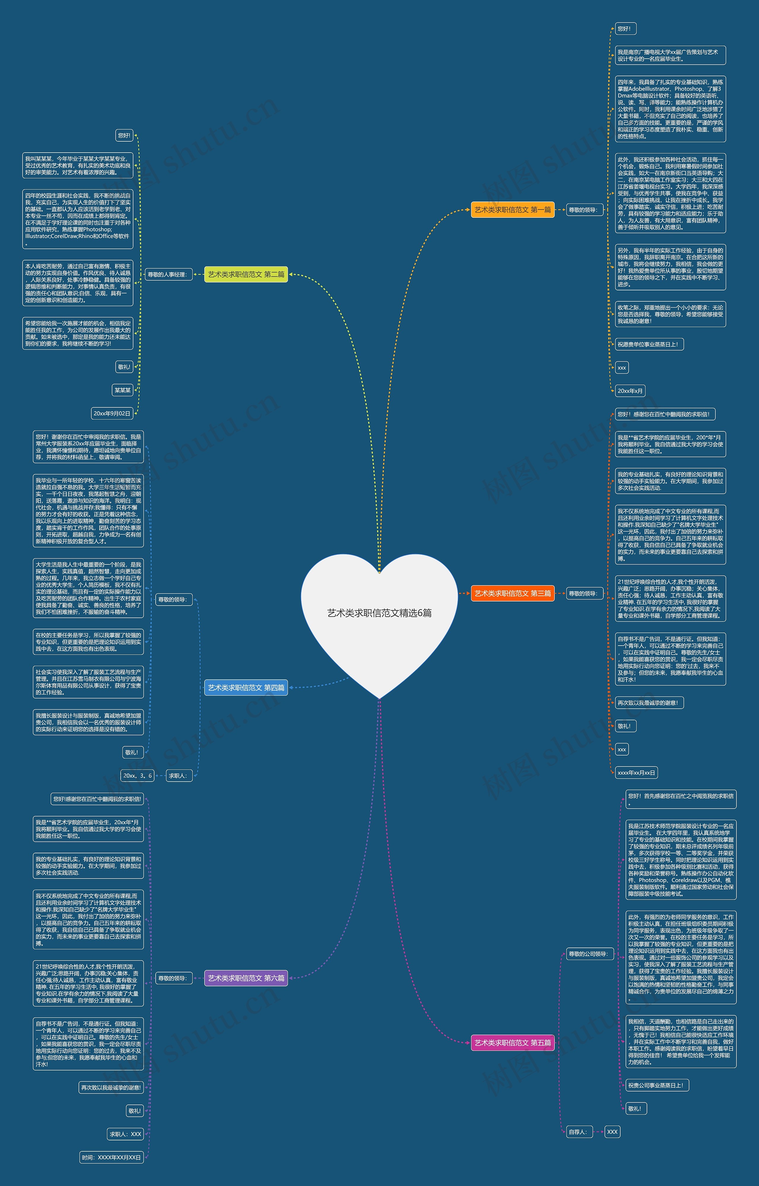 艺术类求职信范文精选6篇思维导图